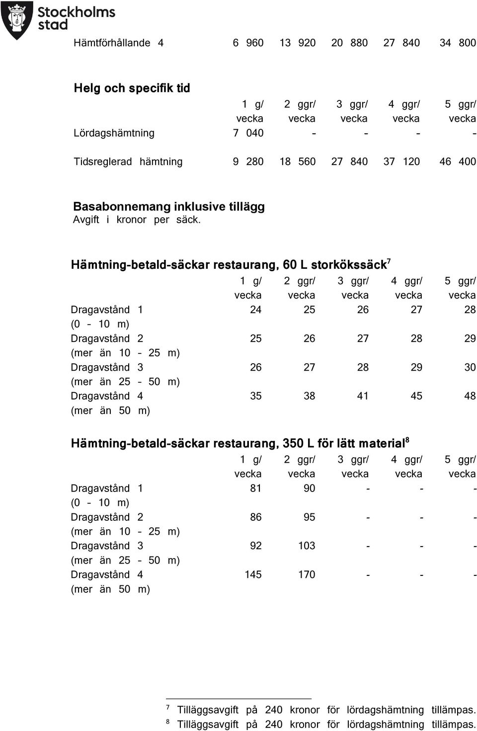 Hämtning-betald-säckar restaurang, 60 L storkökssäck 7 Dragavstånd 1 (0 10 m) Dragavstånd 2 (mer än 10 25 m) Dragavstånd 3 (mer än 25 50 m) Dragavstånd 4 (mer än 50 m) 24 25 26 27 28 25 26 27 28 29