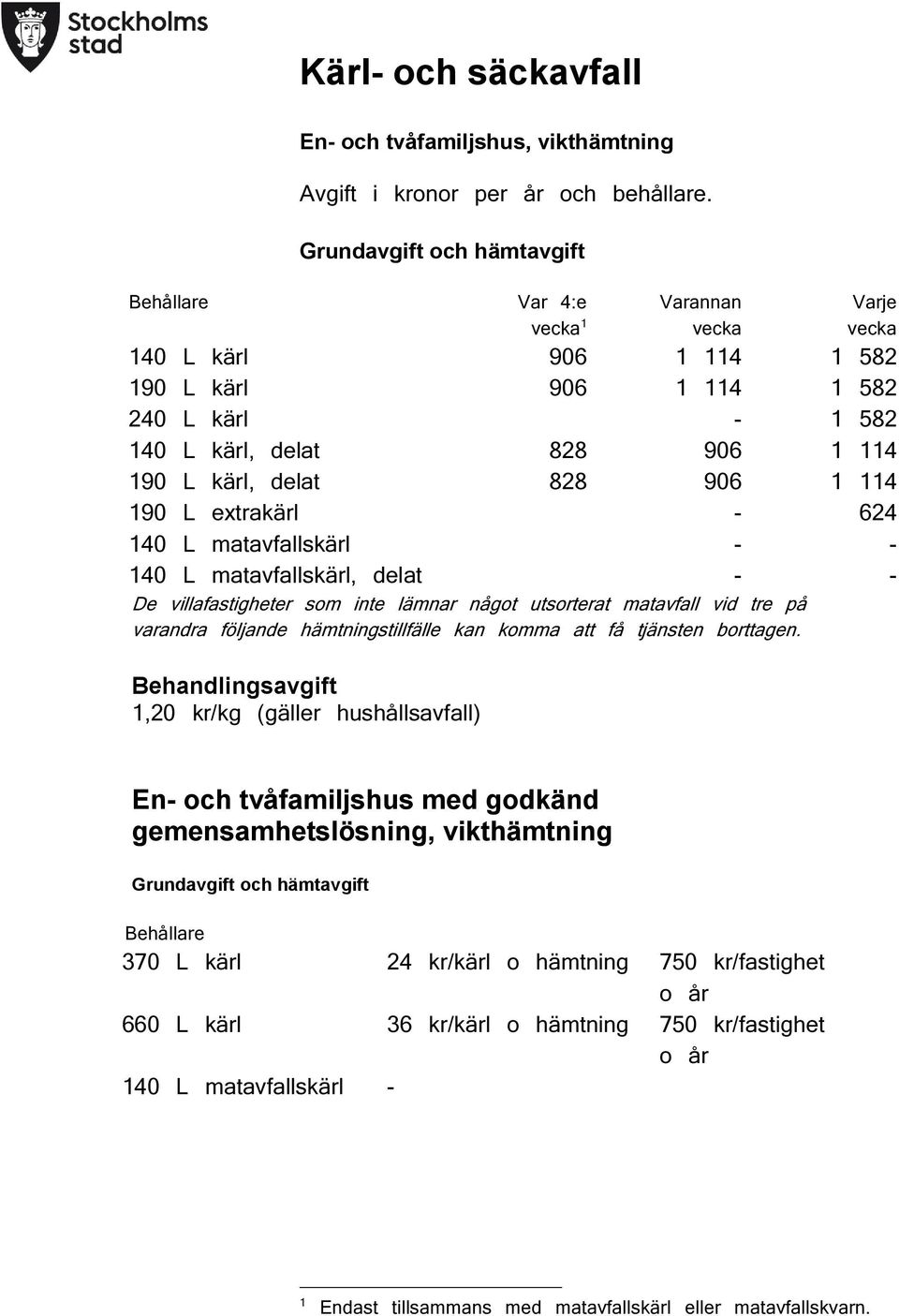 extrakärl - 624 140 L matavfallskärl - - 140 L matavfallskärl, delat - - De villafastigheter som inte lämnar något utsorterat matavfall vid tre på varandra följande hämtningstillfälle kan komma att