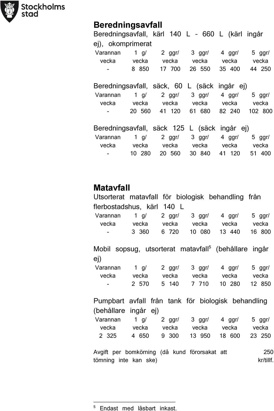 flerbostadshus, kärl 140 L - 3 360 6 720 10 080 13 440 16 800 Mobil sopsug, utsorterat matavfall 5 ej) (behållare ingår - 2 570 5 140 7 710 10 280 12 850 Pumpbart avfall från tank