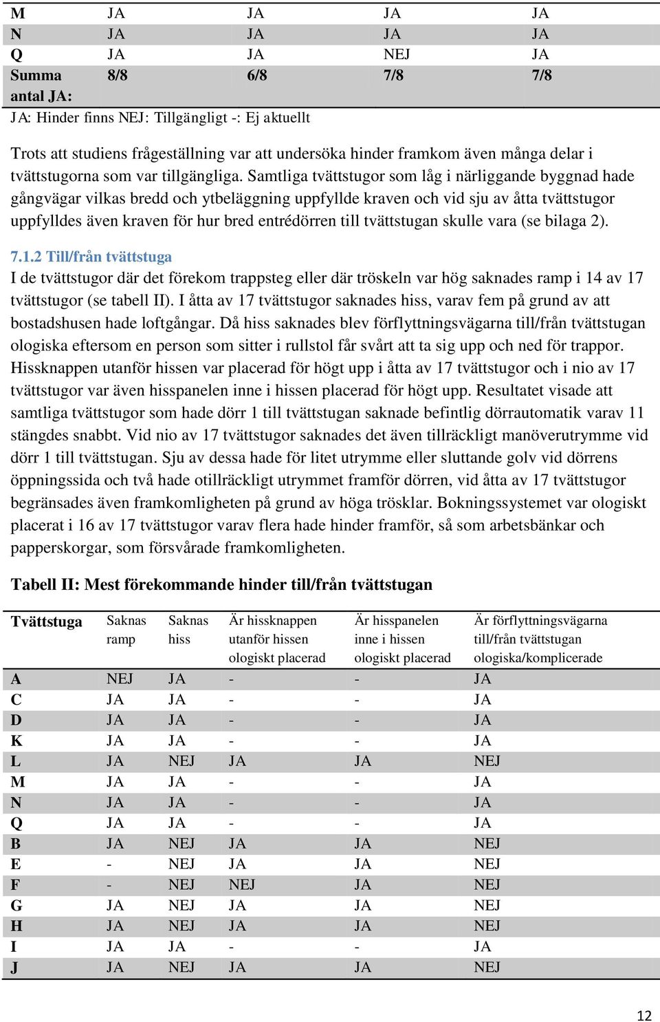 tvättstugan skulle vara (se bilaga 2). 7.1.2 Till/från tvättstuga I de tvättstugor där det förekom trappsteg eller där tröskeln var hög saknades ramp i 14 av 17 tvättstugor (se tabell II).