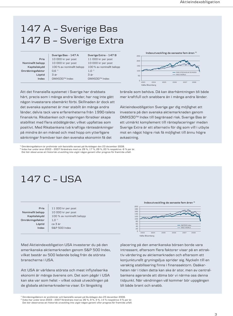 OMX STOCKHOLM 30 INDEX MSCI WORLD 50 0 2003 2004 2005 2006 2007 2008 Källa: Bloomberg Att det finansiella systemet i Sverige har drabbats hårt, precis som i många andra länder, har nog inte gått