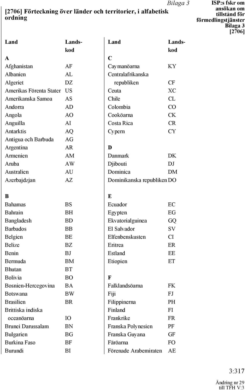 Centralafrikanska republiken Ceuta Chile Colombia Cooköarna Costa Rica Cypern Landskod KY CF XC CL CO CK CR CY D Danmark DK Djibouti DJ Dominica DM Dominikanska republiken DO B Bahamas BS E Ecuador