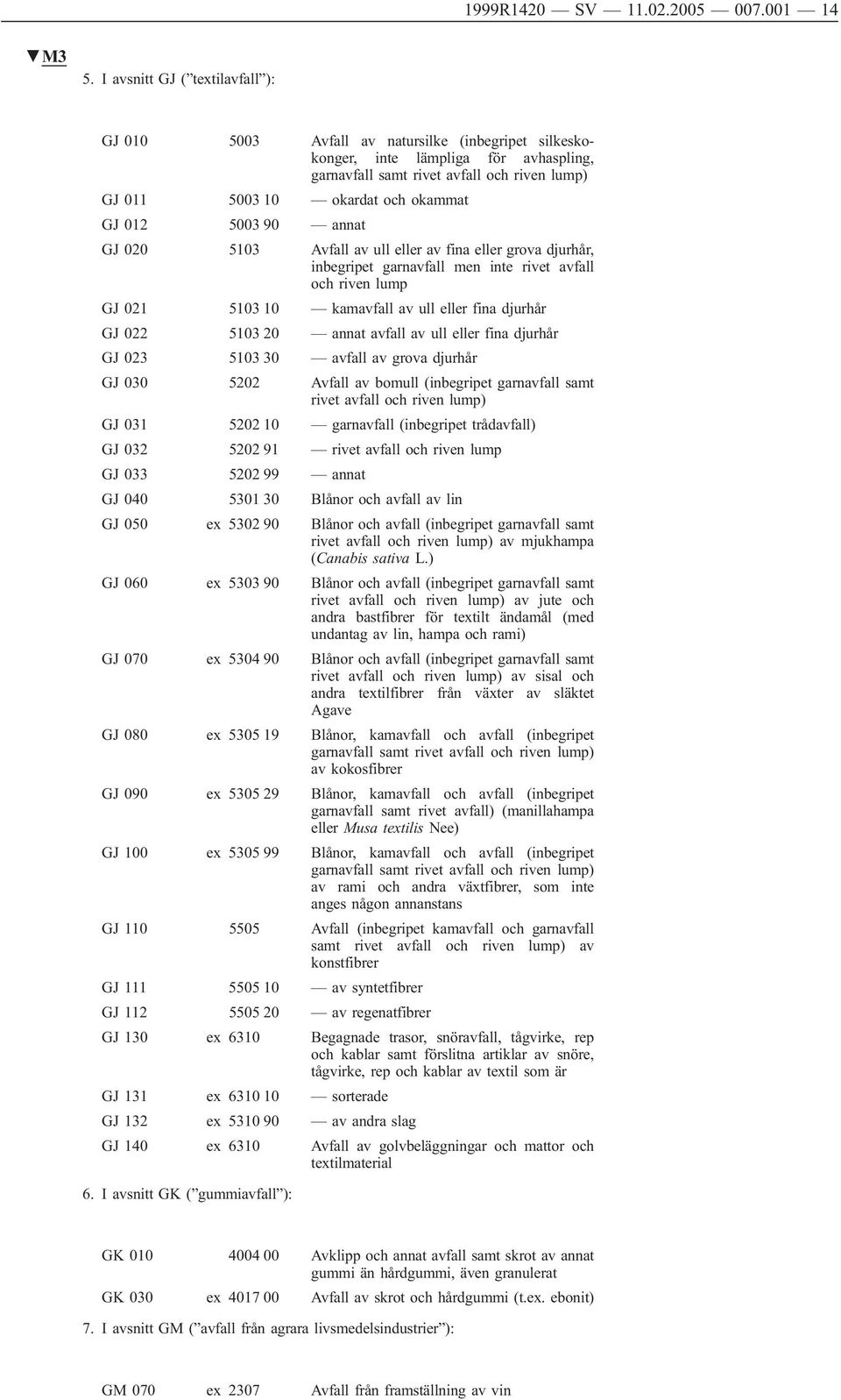 okammat GJ 012 5003 90 annat GJ 020 5103 Avfall av ull eller av fina eller grova djurhår, inbegripet garnavfall men inte rivet avfall och riven lump GJ 021 5103 10 kamavfall av ull eller fina djurhår