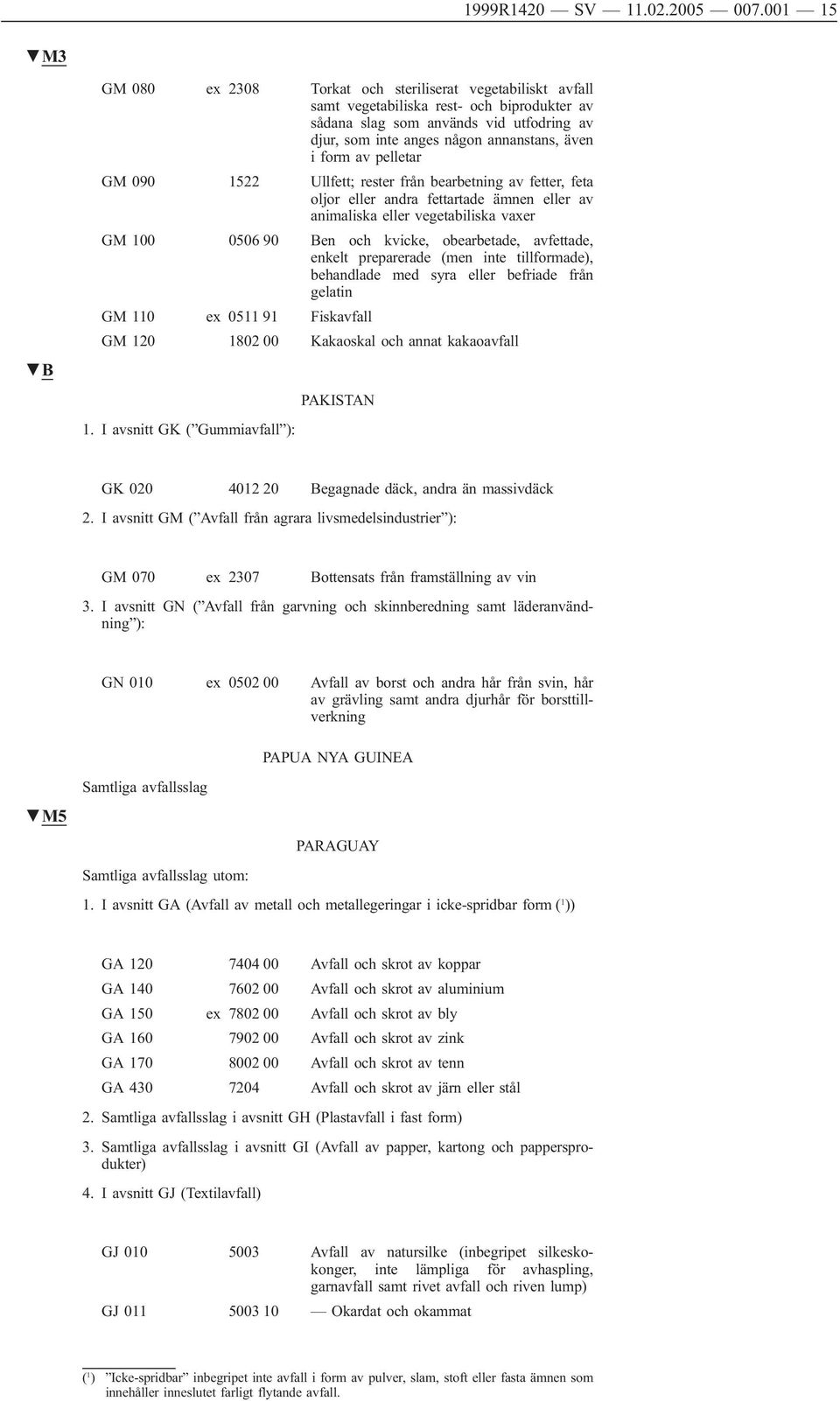 form av pelletar GM 090 1522 Ullfett; rester från bearbetning av fetter, feta oljor eller andra fettartade ämnen eller av animaliska eller vegetabiliska vaxer GM 100 0506 90 Ben och kvicke,