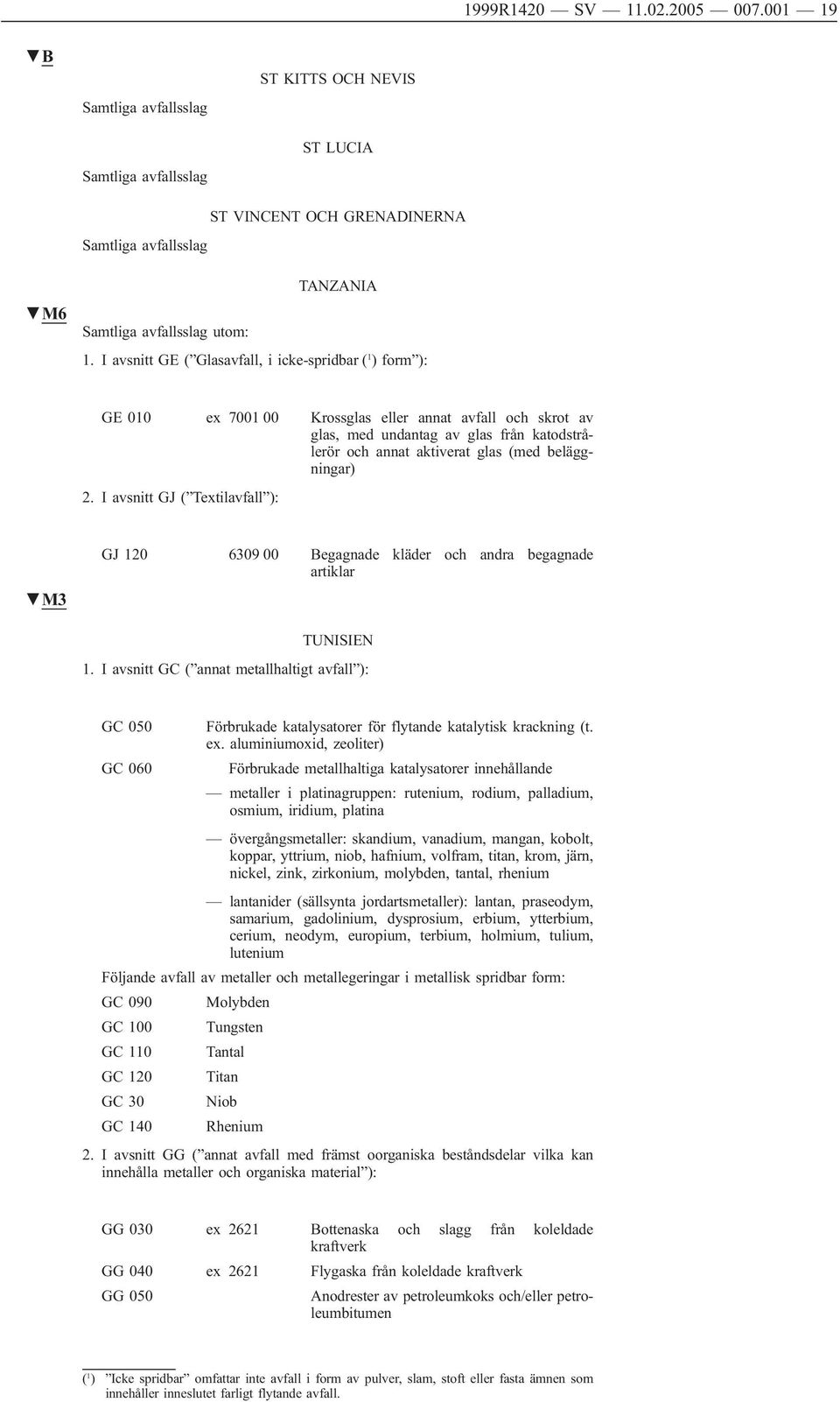 beläggningar) 2. I avsnitt GJ ( Textilavfall ): GJ 120 6309 00 Begagnade kläder och andra begagnade artiklar TUNISIEN 1.