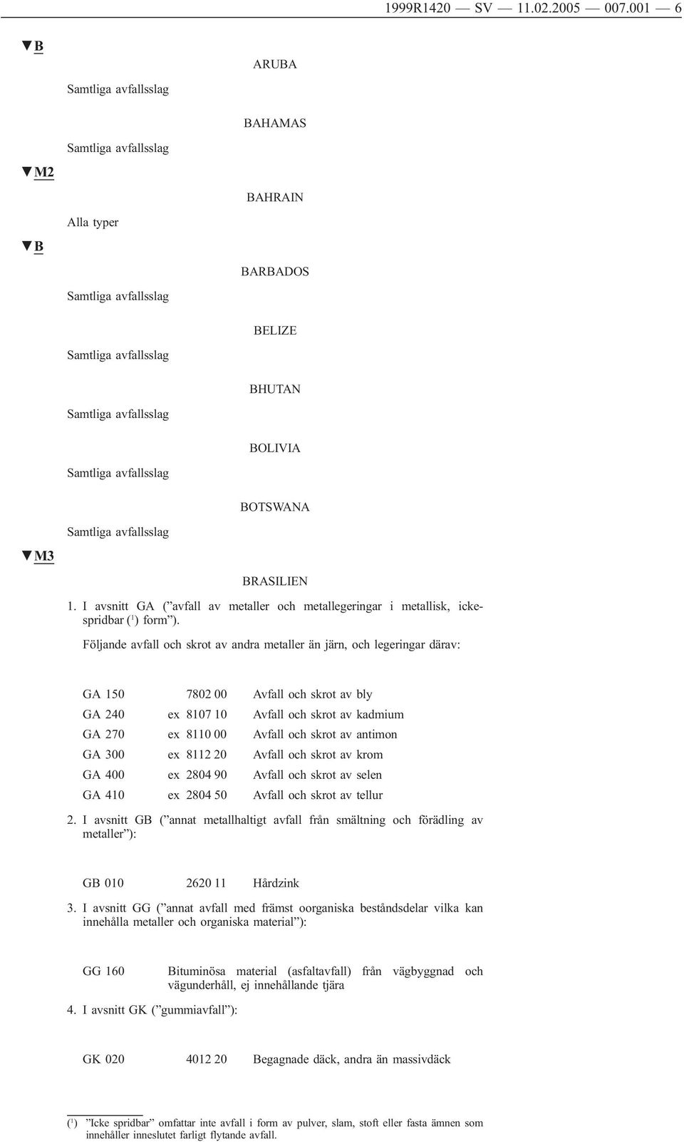 Följande avfall och skrot av andra metaller än järn, och legeringar därav: GA 150 7802 00 Avfall och skrot av bly GA 240 ex 8107 10 Avfall och skrot av kadmium GA 270 ex 8110 00 Avfall och skrot av