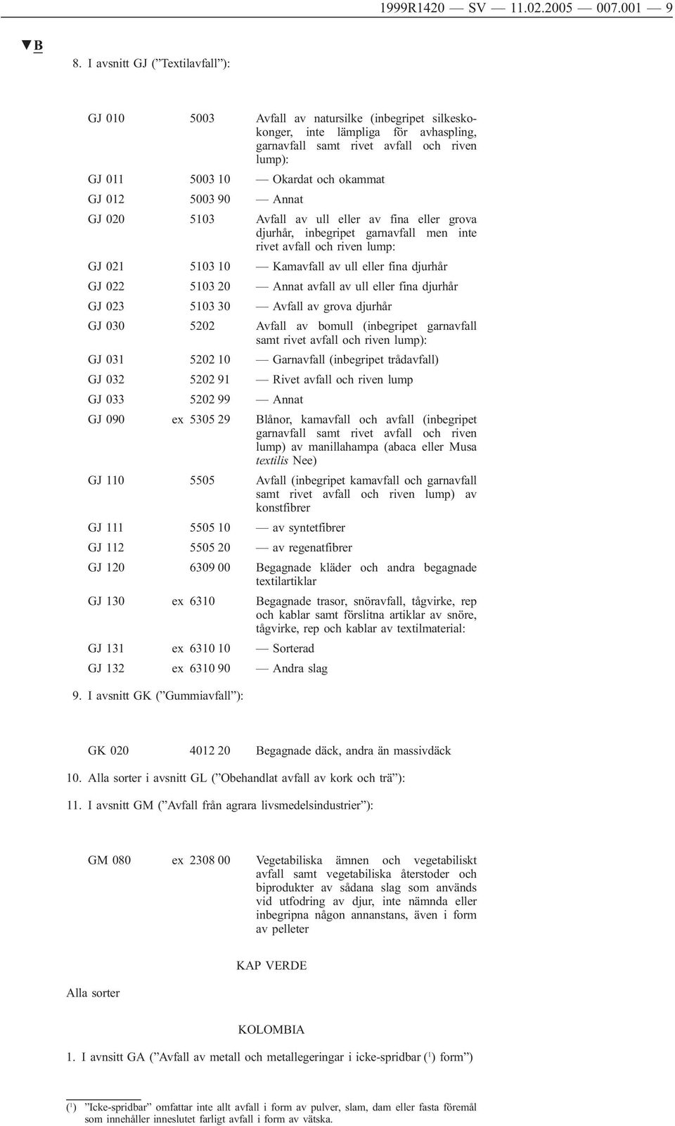 okammat GJ 012 5003 90 Annat GJ 020 5103 Avfall av ull eller av fina eller grova djurhår, inbegripet garnavfall men inte rivet avfall och riven lump: GJ 021 5103 10 Kamavfall av ull eller fina