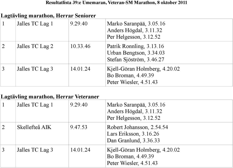 39 Peter Wiesler, 4.51.43 Lagtävling marathon, Herrar Veteraner 1 Jalles TC Lag 1 9.29.40 Marko Saranpää, 3.05.16 Anders Högdal, 3.11.32 Per Helgesson, 3.12.