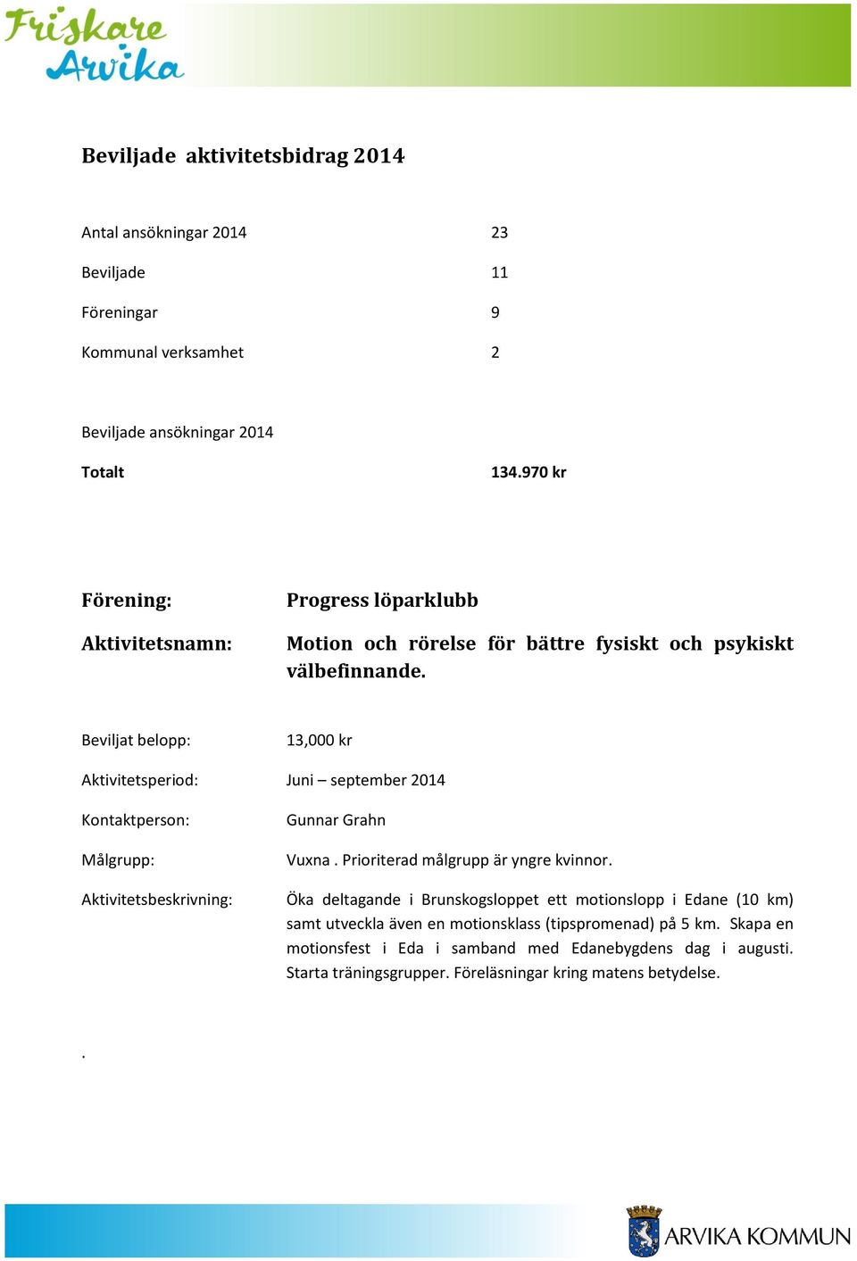 13,000 kr Aktivitetsperiod: Juni september 2014 Gunnar Grahn Vuxna. Prioriterad målgrupp är yngre kvinnor.