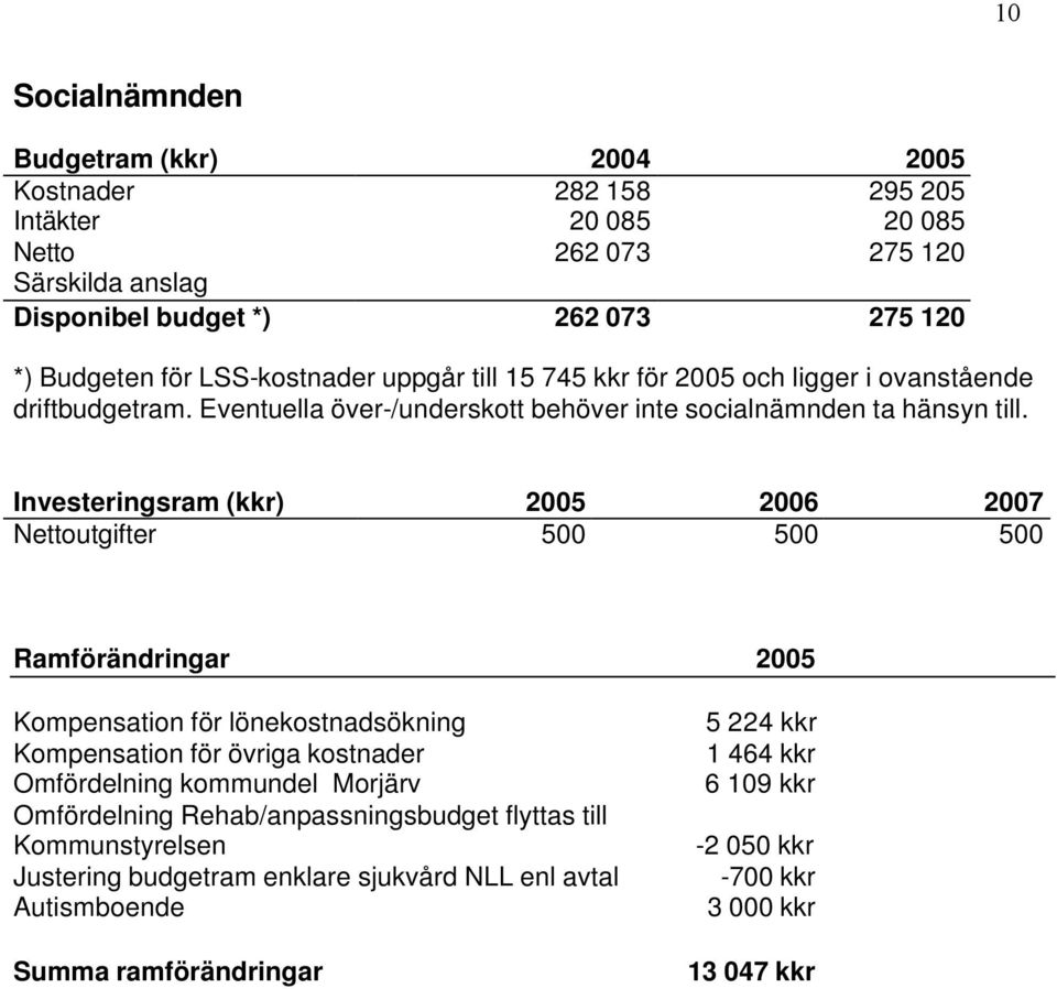 Investeringsram (kkr) 2005 2006 2007 Nettoutgifter 500 500 500 Ramförändringar 2005 Kompensation för lönekostnadsökning Kompensation för övriga kostnader Omfördelning kommundel Morjärv