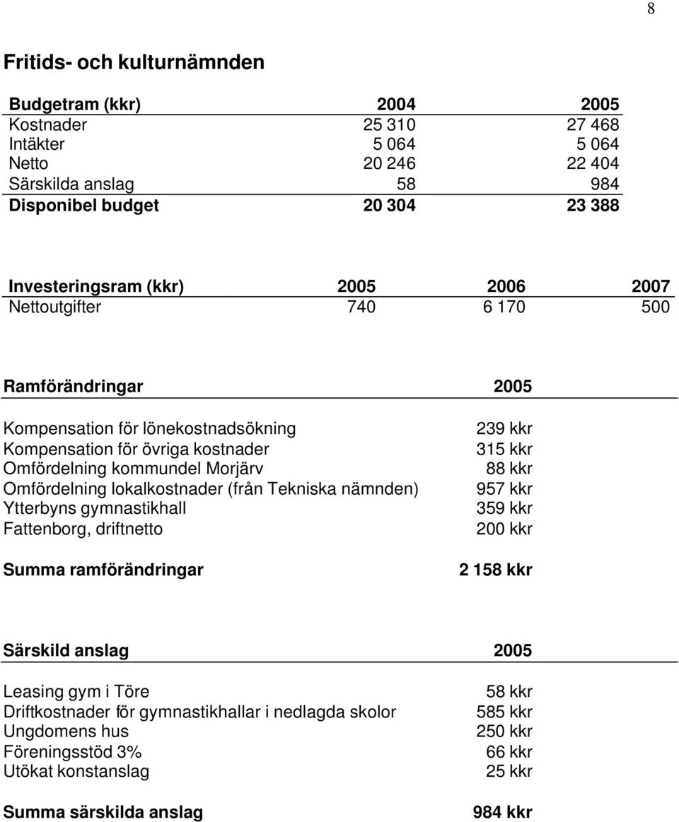 Omfördelning lokalkostnader (från Tekniska nämnden) Ytterbyns gymnastikhall Fattenborg, driftnetto Summa ramförändringar 239 kkr 315 kkr 88 kkr 957 kkr 359 kkr 200 kkr 2 158 kkr Särskild