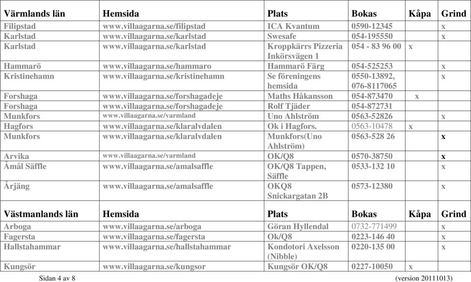 villaagarna.se/forshagadeje Rolf Tjäder 054-872731 Munkfors www.villaagarna.se/varmland Uno Ahlström 0563-52826 Hagfors www.villaagarna.se/klaralvdalen Ok i Hagfors. 0563-10478 Munkfors www.