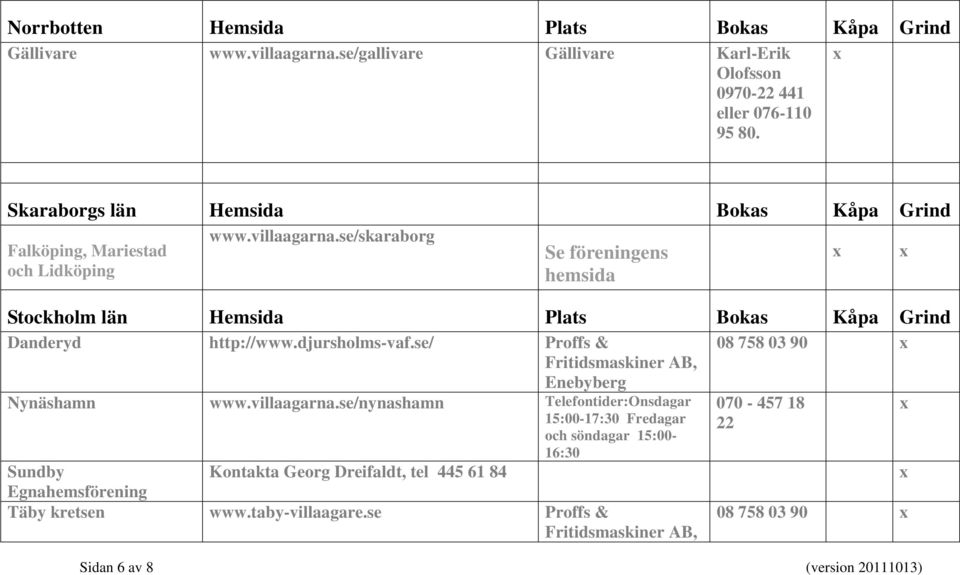 se/skaraborg Se föreningens och Lidköping hemsida Stockholm län Hemsida Plats Bokas Kåpa Grind Danderyd http://www.djursholms-vaf.