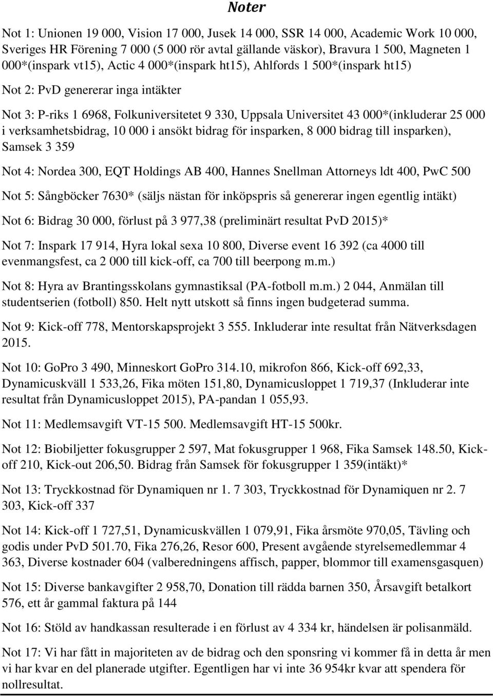 verksamhetsbidrag, 10 000 i ansökt bidrag för insparken, 8 000 bidrag till insparken), Samsek 3 359 Not 4: Nordea 300, EQT Holdings AB 400, Hannes Snellman Attorneys ldt 400, PwC 500 Not 5: