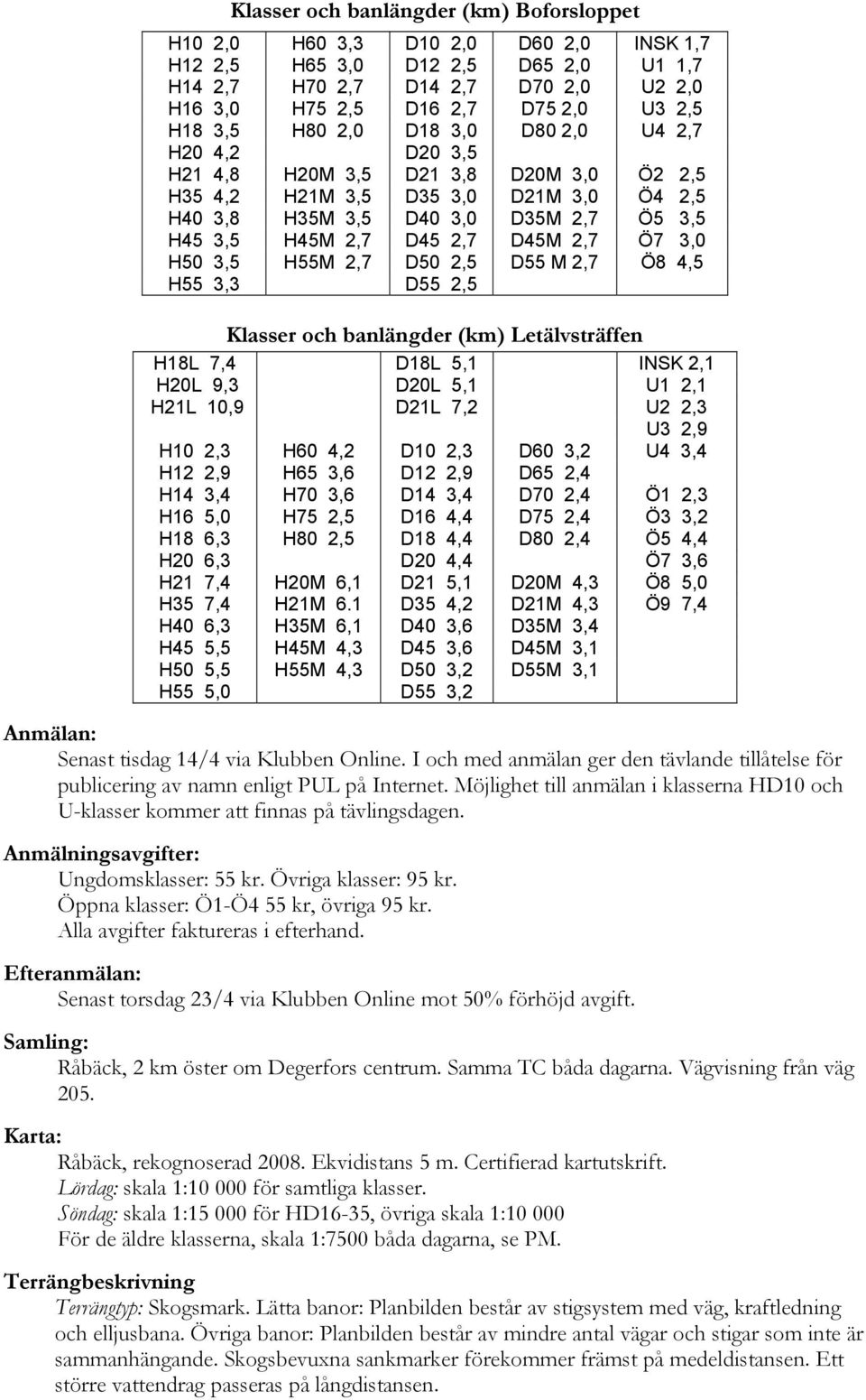 2,7 D45M 2,7 Ö7 3,0 H50 3,5 H55M 2,7 D50 2,5 D55 M 2,7 Ö8 4,5 H55 3,3 D55 2,5 Klasser och banlängder (km) Letälvsträffen H18L 7,4 D18L 5,1 INSK 2,1 H20L 9,3 D20L 5,1 U1 2,1 H21L 10,9 D21L 7,2 U2 2,3