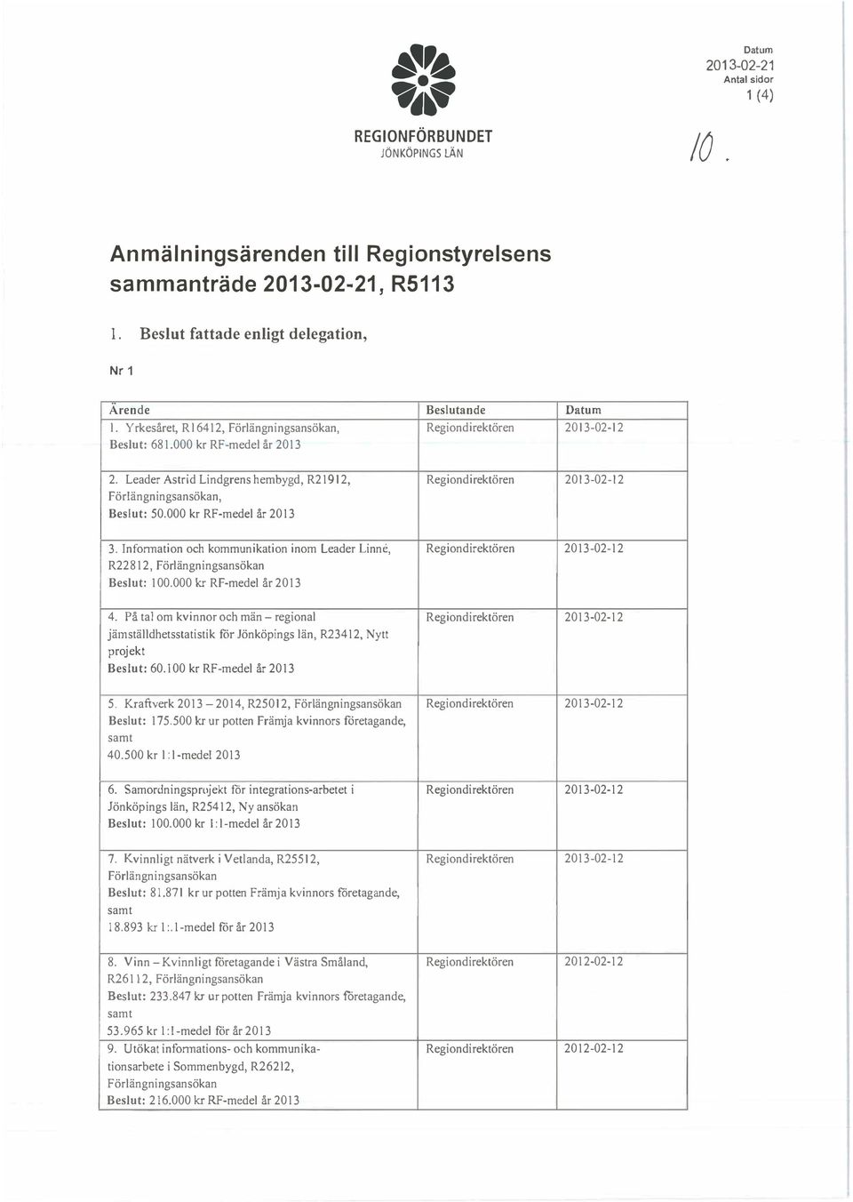 På taj om kvinnor och män - regional järnställdhetsstatistik for Jönköpings län, R23412, Nytt projekt Beslut: 60.100 krrf-medel år 2013 5. Kraftverk 2013-2014, R25012, Beslut: 175.