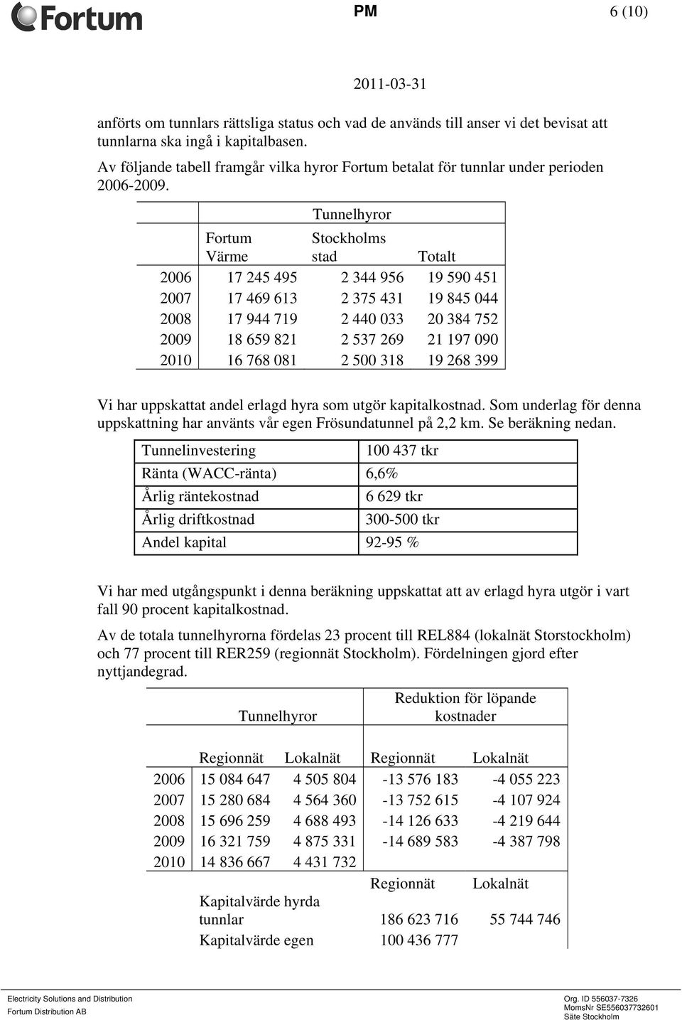 Tunnelhyror Fortum Värme Stockholms stad Totalt 2006 17 245 495 2 344 956 19 590 451 2007 17 469 613 2 375 431 19 845 044 2008 17 944 719 2 440 033 20 384 752 2009 18 659 821 2 537 269 21 197 090