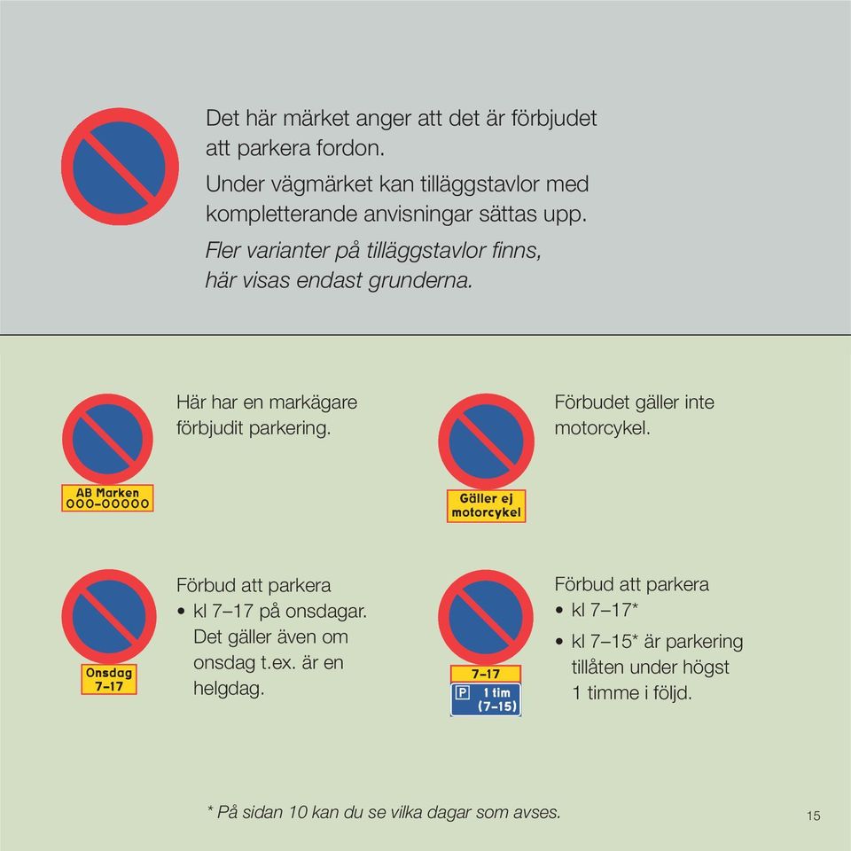 Fler varianter på tilläggstavlor fi nns, här visas endast grunderna. Här har en markägare förbjudit parkering.