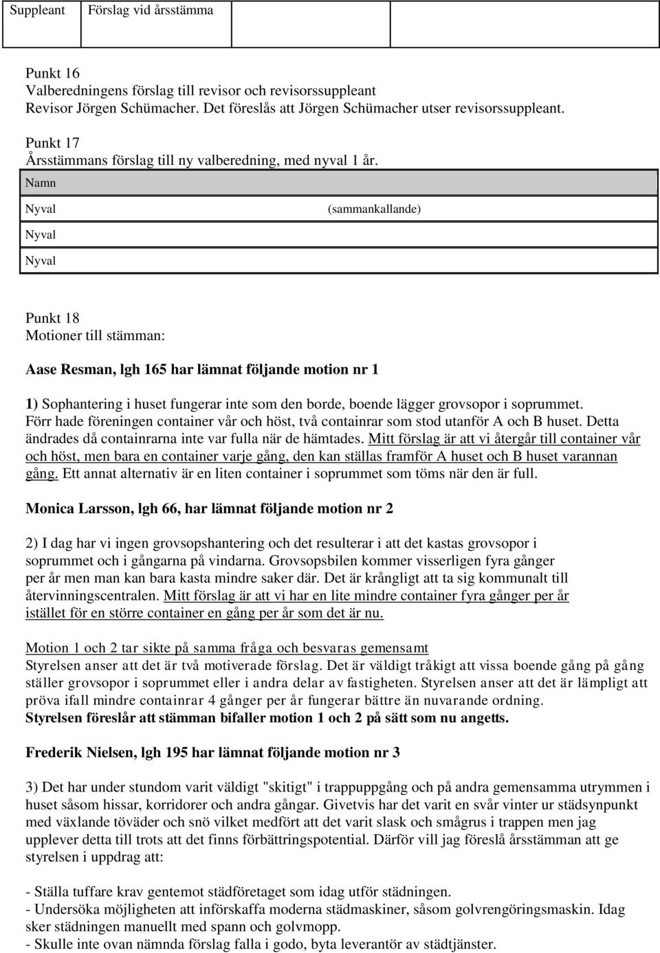 Namn Nyval (sammankallande) Nyval Nyval Punkt 18 Motioner till stämman: Aase Resman, lgh 165 har lämnat följande motion nr 1 1) Sophantering i huset fungerar inte som den borde, boende lägger