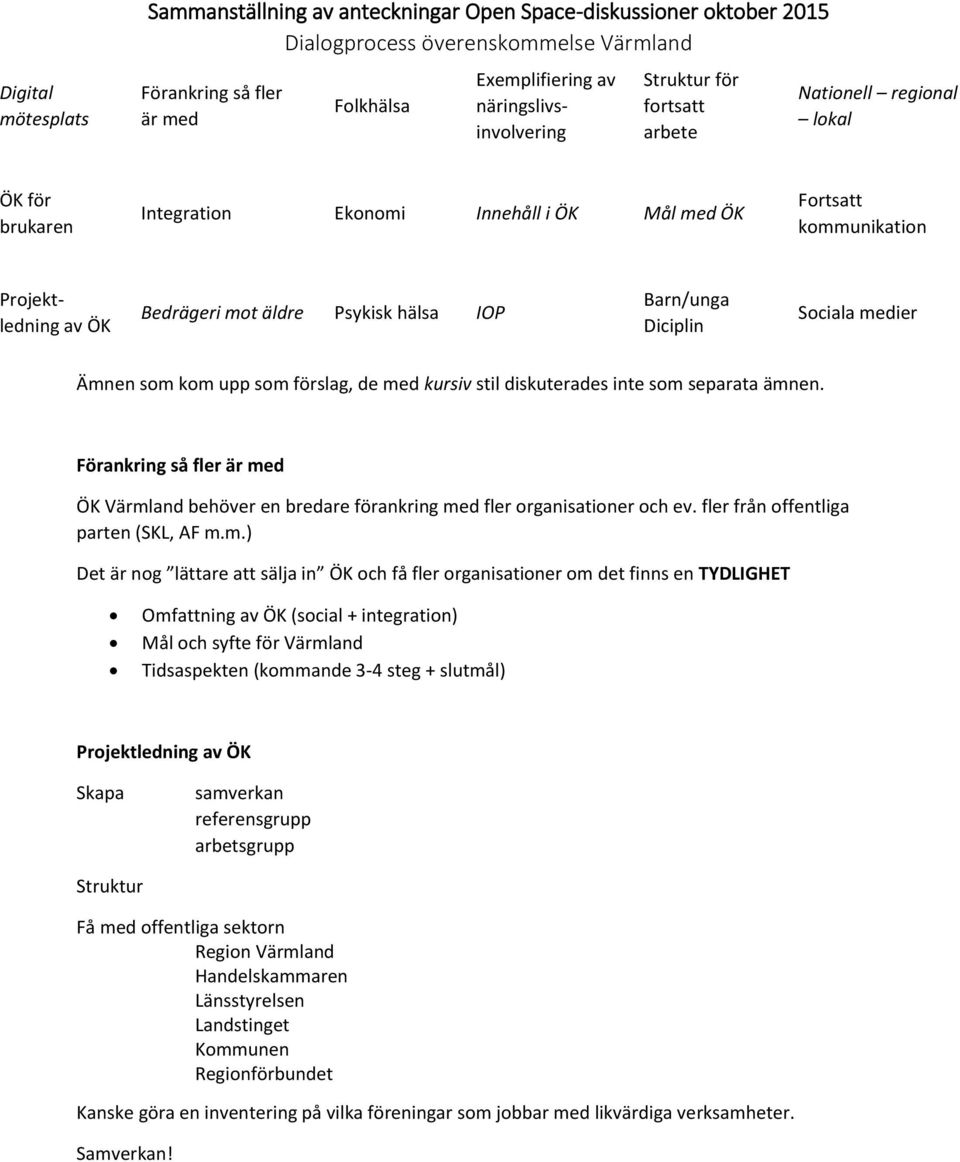 äldre Psykisk hälsa IOP Barn/unga Diciplin Sociala medier Ämnen som kom upp som förslag, de med kursiv stil diskuterades inte som separata ämnen.