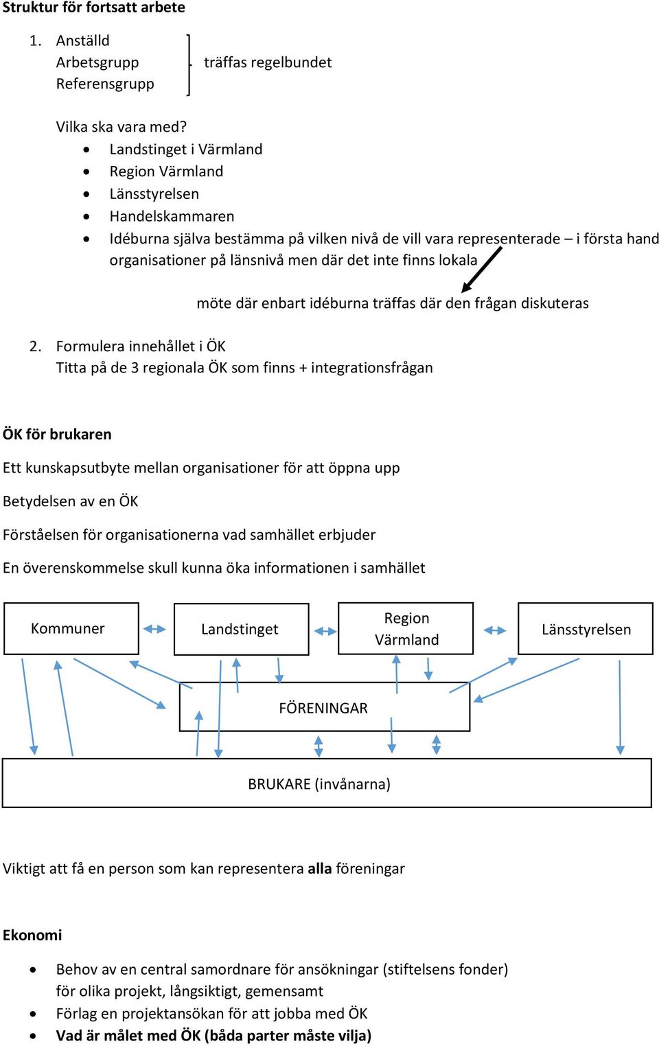 finns lokala möte där enbart idéburna träffas där den frågan diskuteras 2.