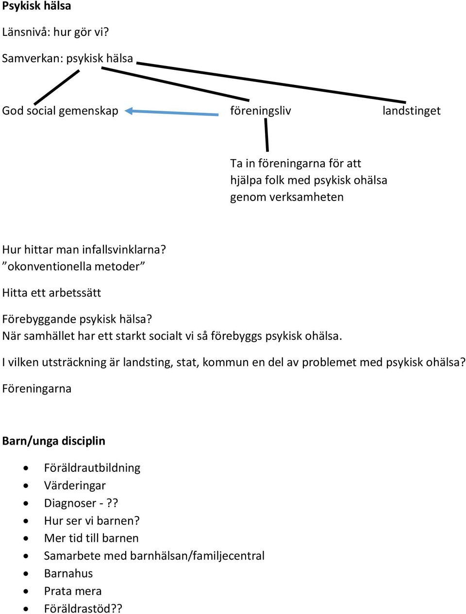 man infallsvinklarna? okonventionella metoder Hitta ett arbetssätt Förebyggande psykisk hälsa?