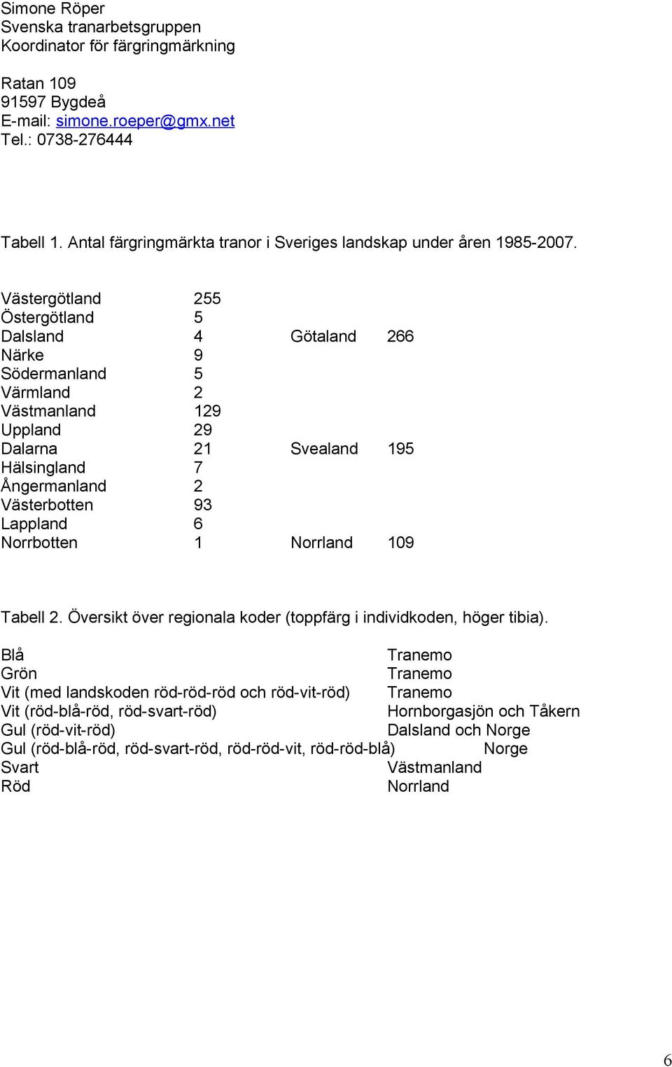 Västergötland 255 Östergötland 5 Dalsland 4 Götaland 266 Närke 9 Södermanland 5 Värmland 2 Västmanland 129 Uppland 29 Dalarna 21 Svealand 195 Hälsingland 7 Ångermanland 2 Västerbotten 93 Lappland 6