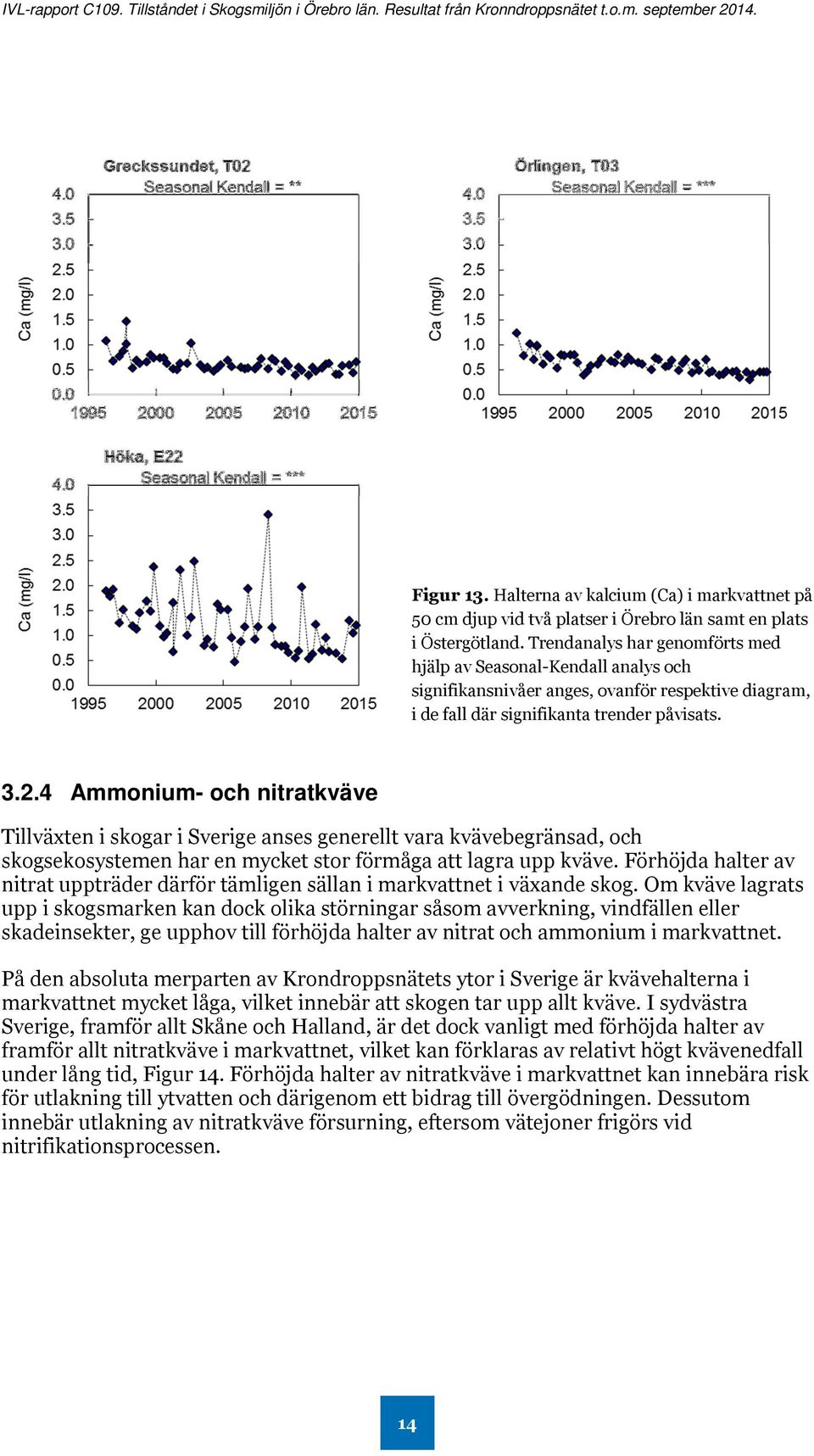 4 Ammonium- och nitratkväve Tillväxten i skogar i Sverige anses generellt vara kvävebegränsad, och skogsekosystemen har en mycket stor förmåga att lagra upp kväve.