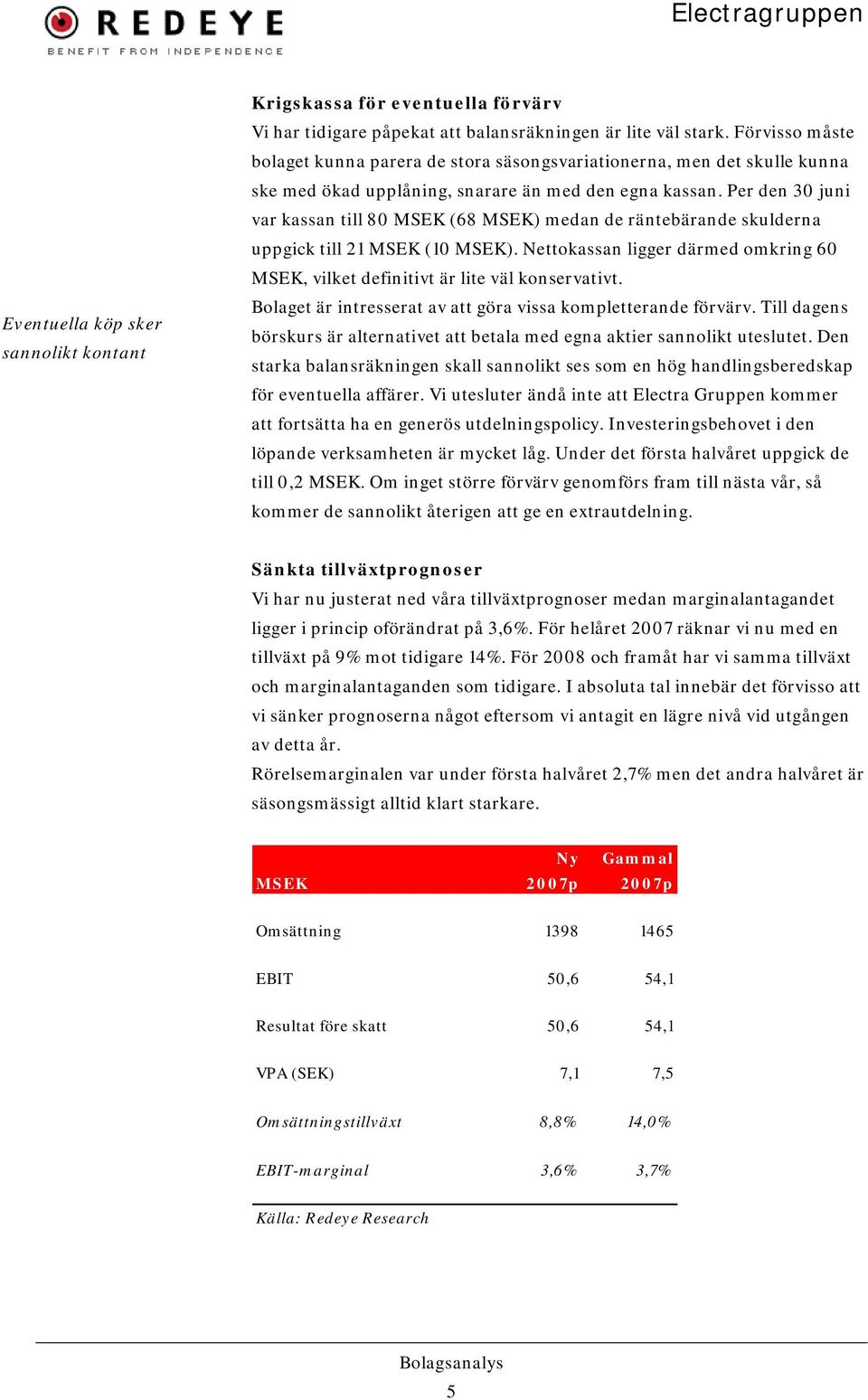 Per den 30 juni var kassan till 80 MSEK (68 MSEK) medan de räntebärande skulderna uppgick till 21 MSEK (10 MSEK). Nettokassan ligger därmed omkring 60 MSEK, vilket definitivt är lite väl konservativt.