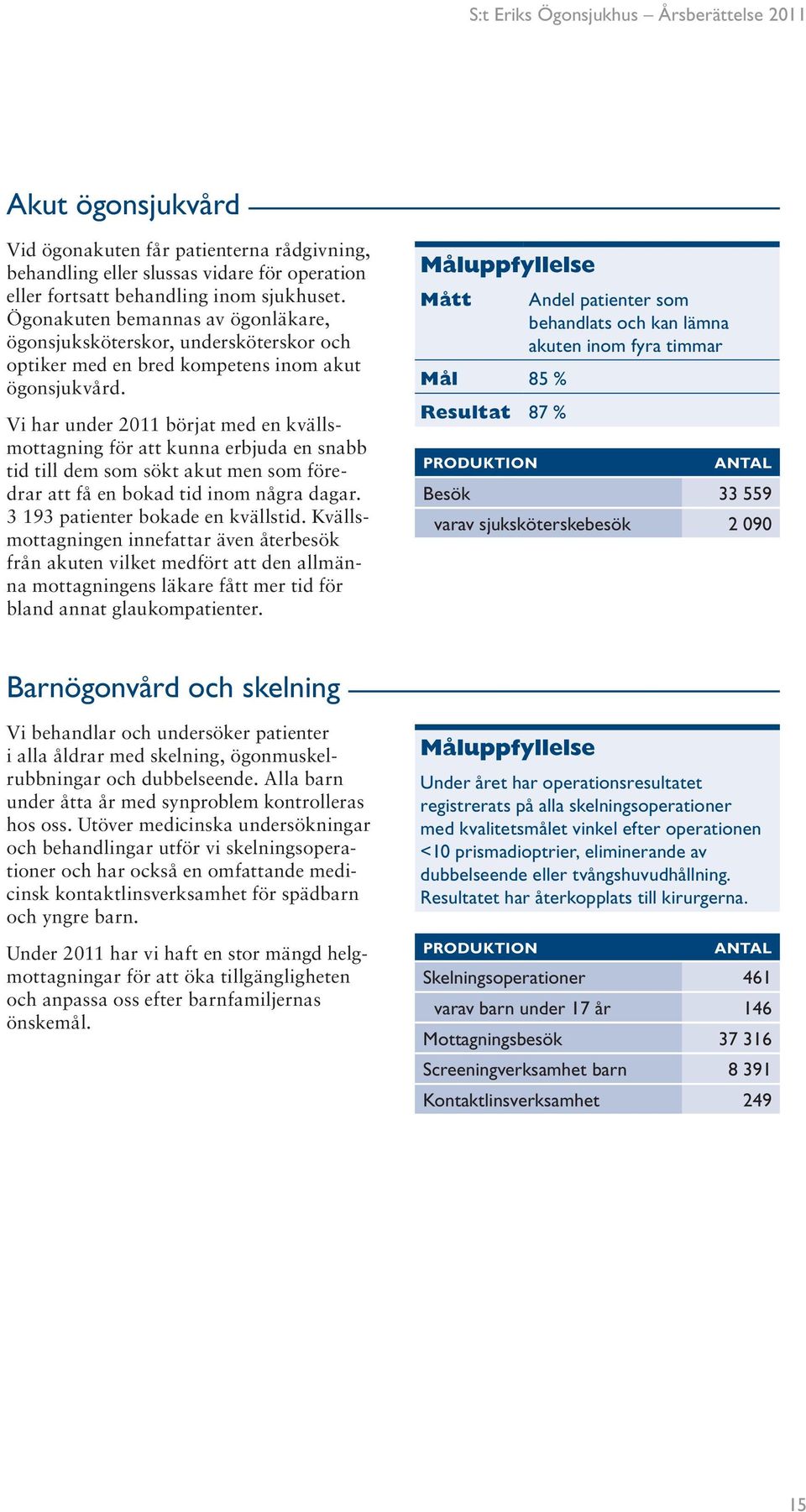 Vi har under 2011 börjat med en kvällsmottagning för att kunna erbjuda en snabb tid till dem som sökt akut men som föredrar att få en bokad tid inom några dagar. 3 193 patienter bokade en kvällstid.