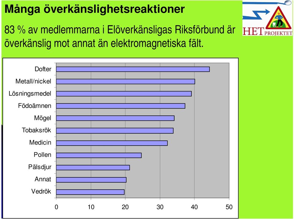 elektromagnetiska fält.