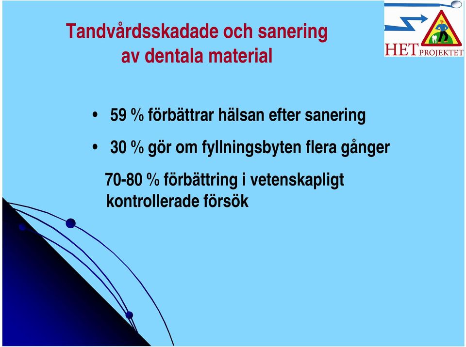 sanering 30 % gör om fyllningsbyten flera