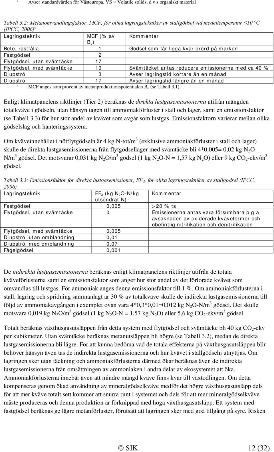 orörd på marken Fastgödsel 2 Flytgödsel, utan svämtäcke 17 Flytgödsel, med svämtäcke 10 Svämtäcket antas reducera emissionerna med ca 40 % Djupströ 3 Avser lagringstid kortare än en månad Djupströ 17