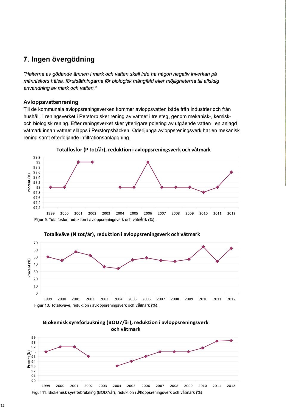 I reningsverket i Perstorp sker rening av vattnet i tre steg, genom mekanisk-, kemiskoch biologisk rening.