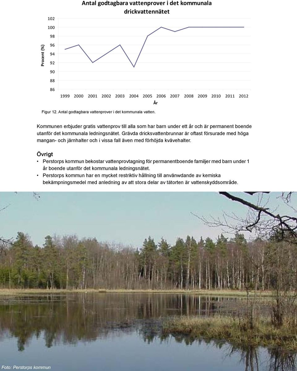 Grävda dricksvattenbrunnar är oftast försurade med höga mangan- och järnhalter och i vissa fall även med förhöjda kvävehalter.