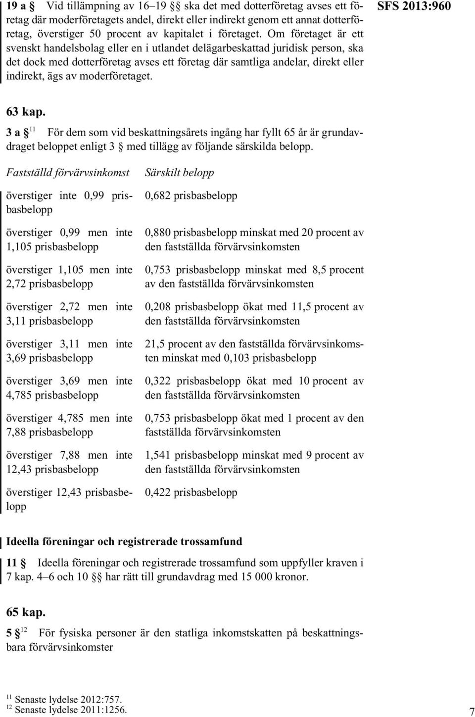 moderföretaget. SFS 2013:960 63 kap. 3a 11 För dem som vid beskattningsårets ingång har fyllt 65 år är grundavdraget beloppet enligt 3 med tillägg av följande särskilda belopp.