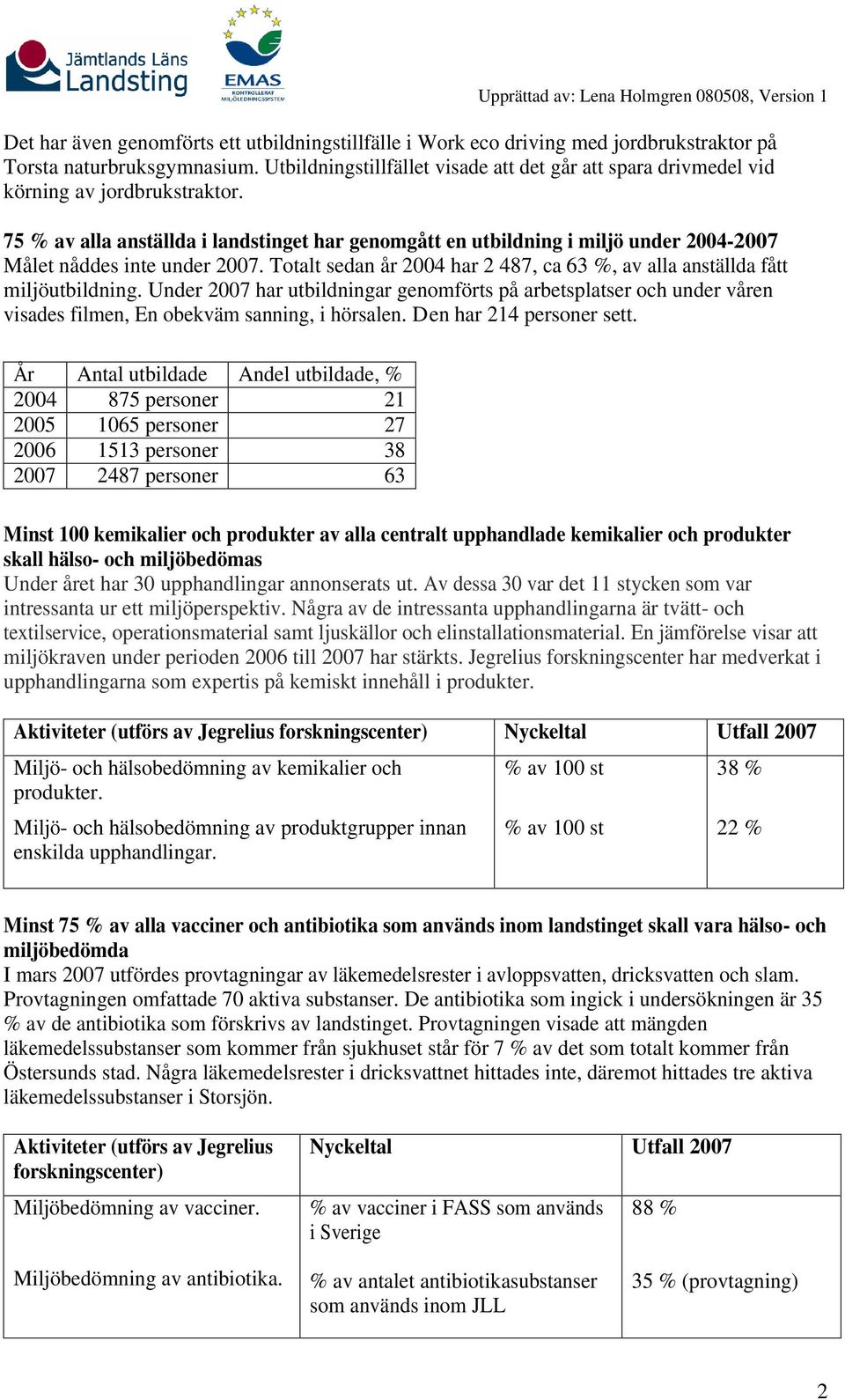 miljöutbildning Under 2007 har utbildningar genomförts på arbetsplatser och under våren visades filmen, En obekväm sanning, i hörsalen Den har 214 personer sett År Antal utbildade Andel utbildade, %