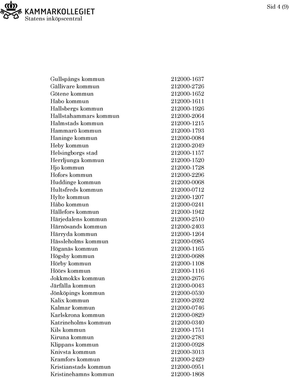 Huddinge kommun 212000-0068 Hultsfreds kommun 212000-0712 Hylte kommun 212000-1207 Håbo kommun 212000-0241 Hällefors kommun 212000-1942 Härjedalens kommun 212000-2510 Härnösands kommun 212000-2403