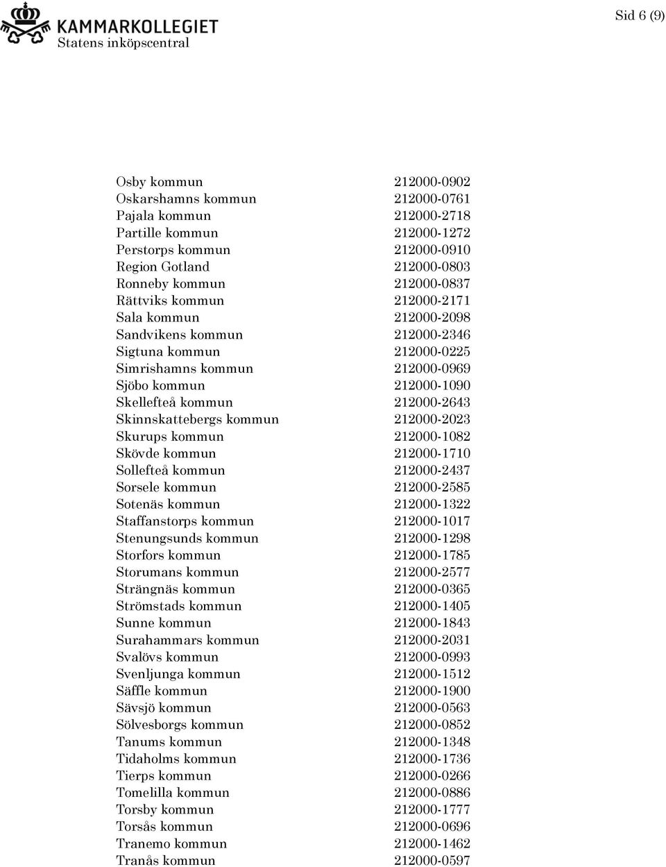 212000-2643 Skinnskattebergs kommun 212000-2023 Skurups kommun 212000-1082 Skövde kommun 212000-1710 Sollefteå kommun 212000-2437 Sorsele kommun 212000-2585 Sotenäs kommun 212000-1322 Staffanstorps