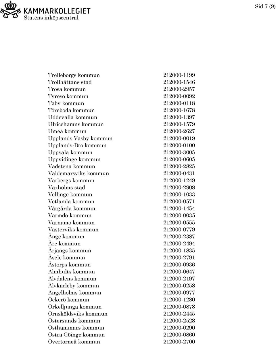 kommun 212000-2825 Valdemarsviks kommun 212000-0431 Varbergs kommun 212000-1249 Vaxholms stad 212000-2908 Vellinge kommun 212000-1033 Vetlanda kommun 212000-0571 Vårgårda kommun 212000-1454 Värmdö