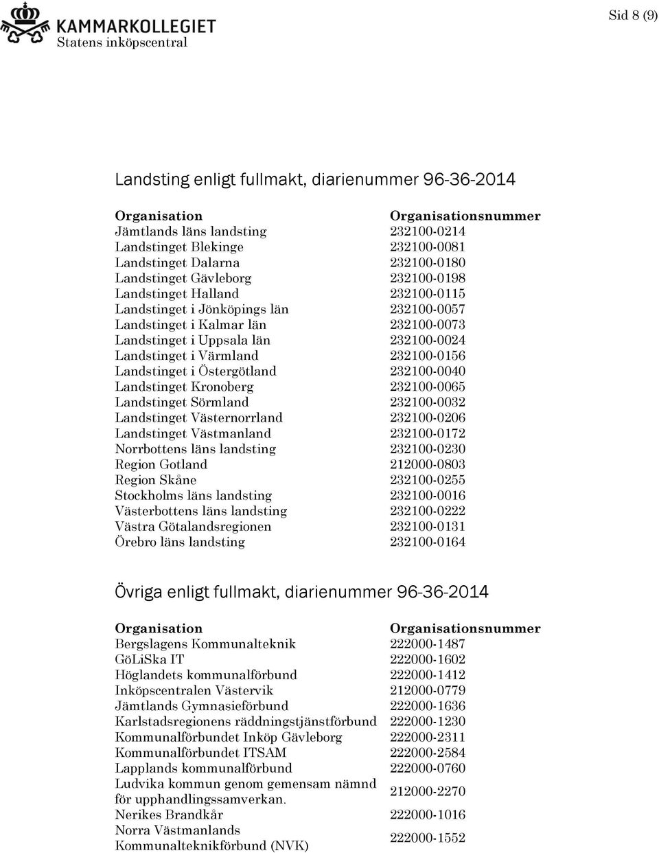 Landstinget i Östergötland 232100-0040 Landstinget Kronoberg 232100-0065 Landstinget Sörmland 232100-0032 Landstinget Västernorrland 232100-0206 Landstinget Västmanland 232100-0172 Norrbottens läns