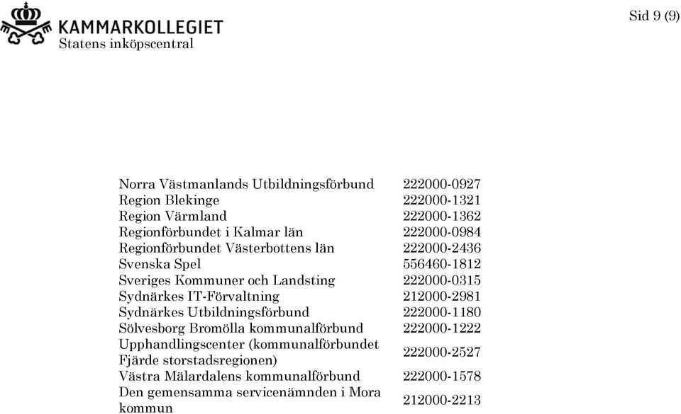 IT-Förvaltning 212000-2981 Sydnärkes Utbildningsförbund 222000-1180 Sölvesborg Bromölla kommunalförbund 222000-1222 Upphandlingscenter