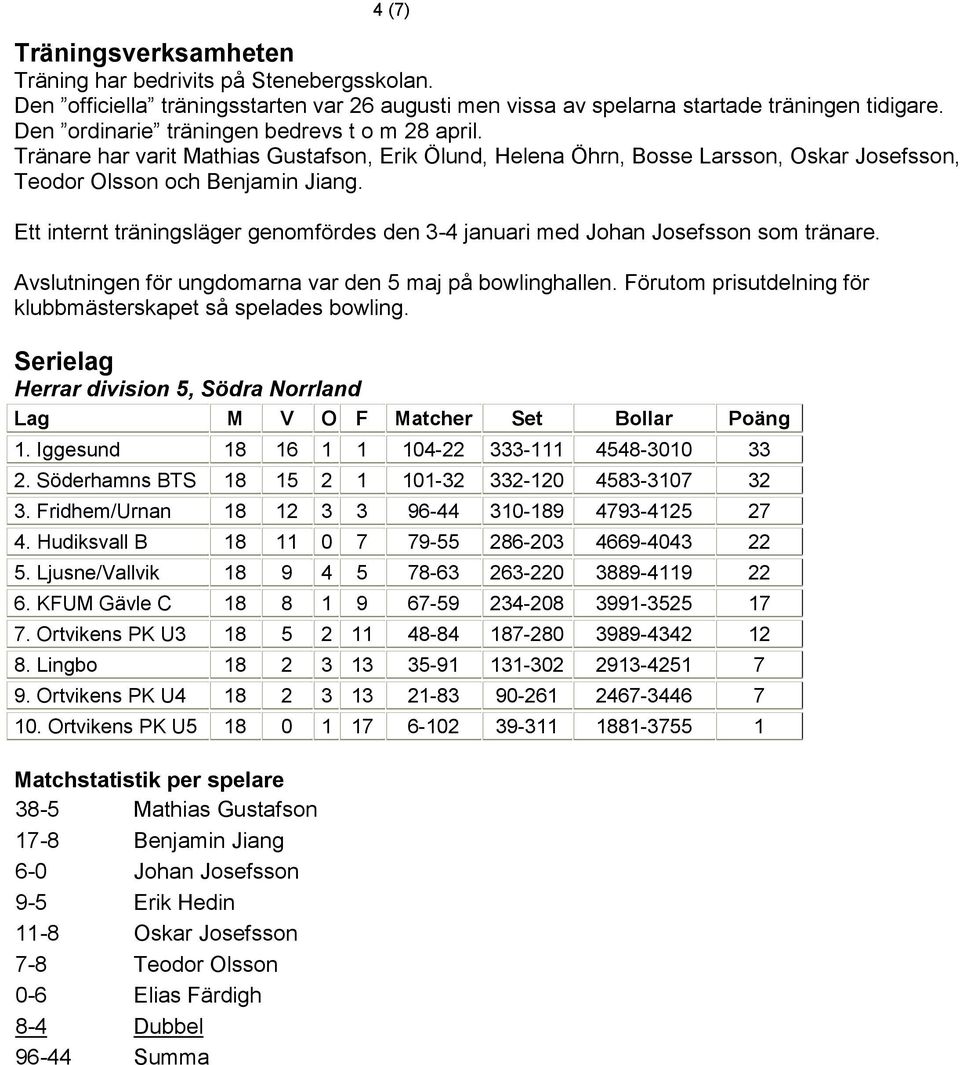 Ett internt träningsläger genomfördes den 3-4 januari med Johan Josefsson som tränare. Avslutningen för ungdomarna var den 5 maj på bowlinghallen.