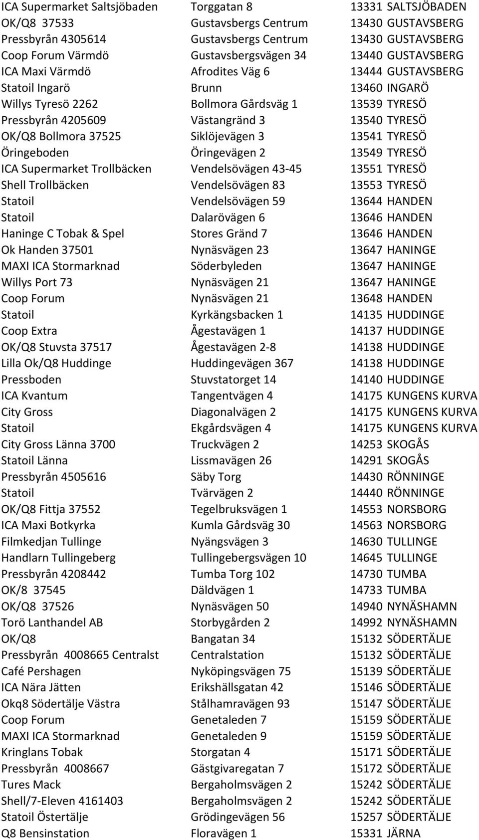 Västangränd 3 13540 TYRESÖ OK/Q8 Bollmora 37525 Siklöjevägen 3 13541 TYRESÖ Öringeboden Öringevägen 2 13549 TYRESÖ ICA Supermarket Trollbäcken Vendelsövägen 43-45 13551 TYRESÖ Shell Trollbäcken