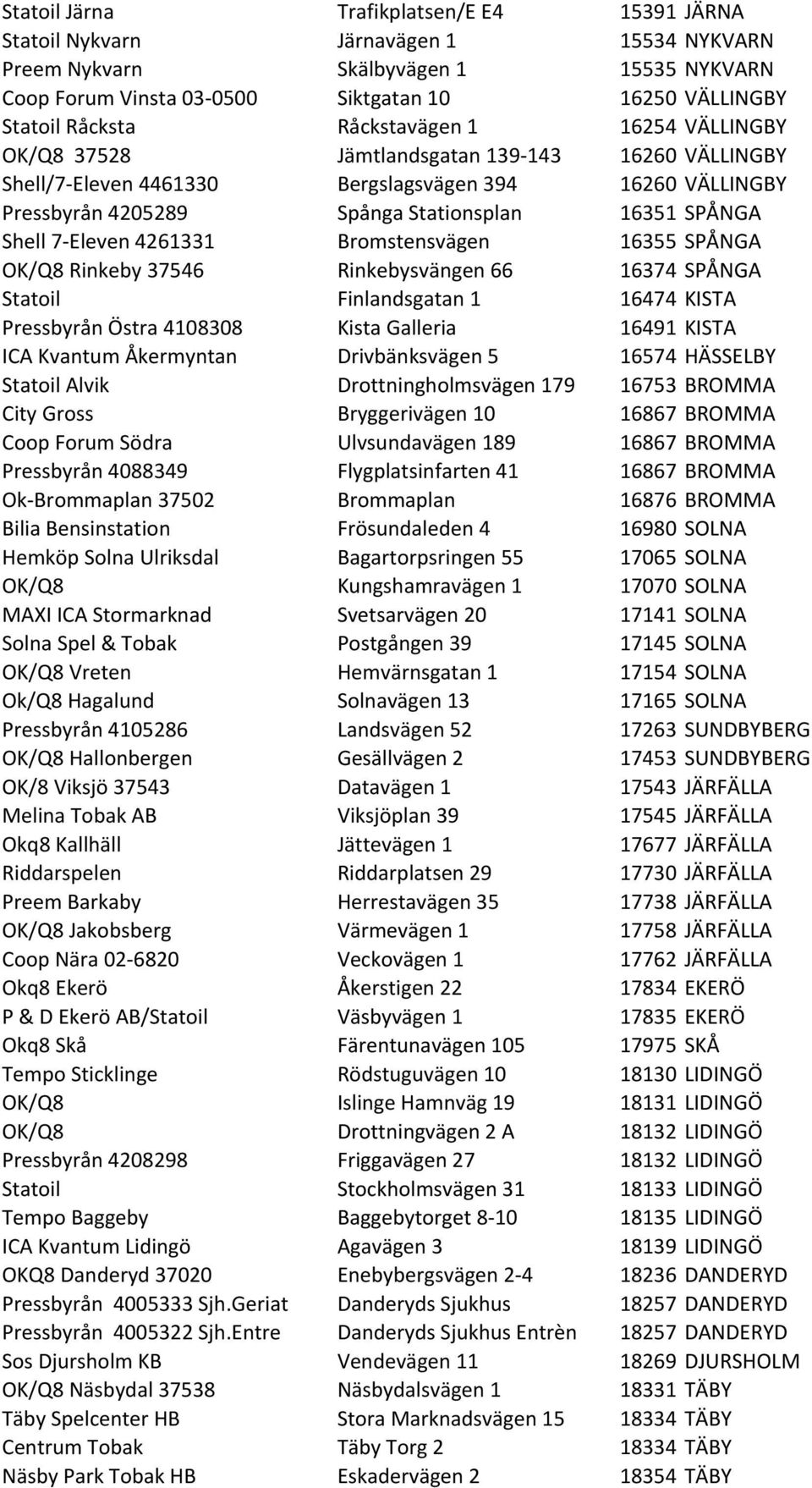 SPÅNGA Shell 7- Eleven 4261331 Bromstensvägen 16355 SPÅNGA OK/Q8 Rinkeby 37546 Rinkebysvängen 66 16374 SPÅNGA Statoil Finlandsgatan 1 16474 KISTA Pressbyrån Östra 4108308 Kista Galleria 16491 KISTA