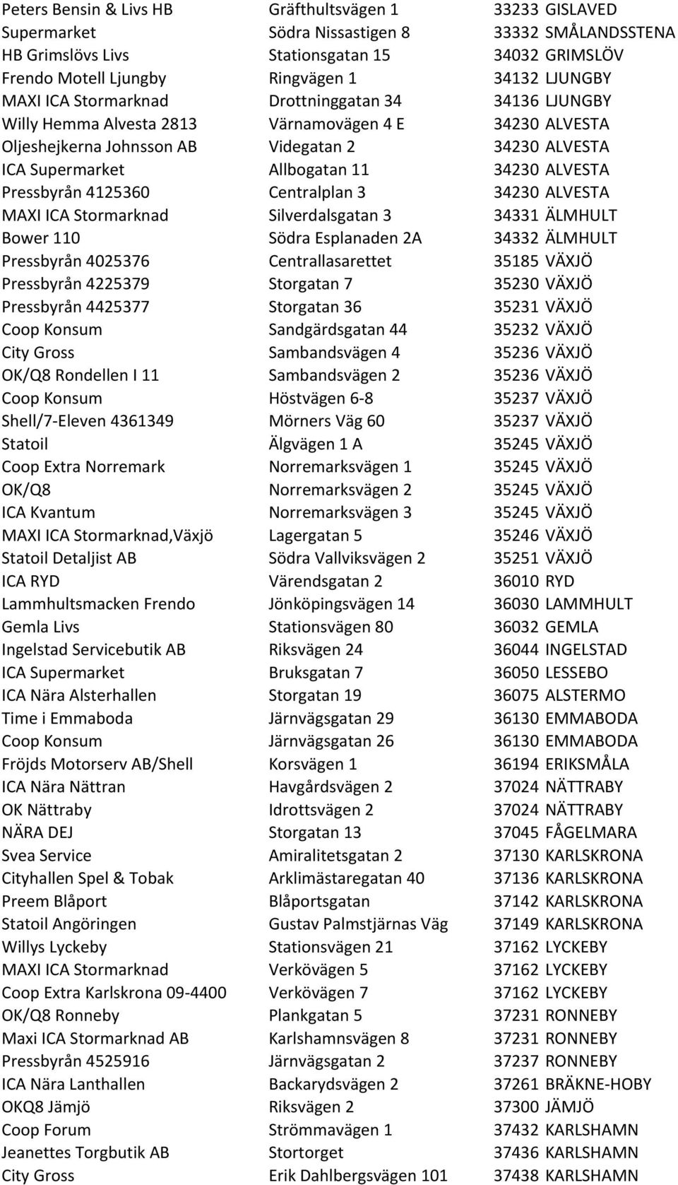 34230 ALVESTA Pressbyrån 4125360 Centralplan 3 34230 ALVESTA MAXI ICA Stormarknad Silverdalsgatan 3 34331 ÄLMHULT Bower 110 Södra Esplanaden 2A 34332 ÄLMHULT Pressbyrån 4025376 Centrallasarettet