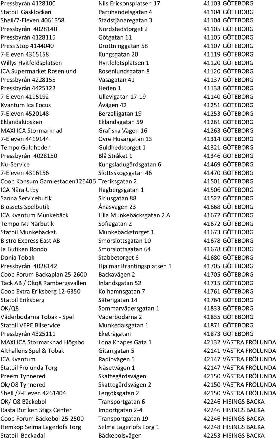 Hvitfeldsplatsen Hvitfeldtsplatsen 1 41120 GÖTEBORG ICA Supermarket Rosenlund Rosenlundsgatan 8 41120 GÖTEBORG Pressbyrån 4228155 Vasagatan 41 41137 GÖTEBORG Pressbyrån 4425122 Heden 1 41138 GÖTEBORG