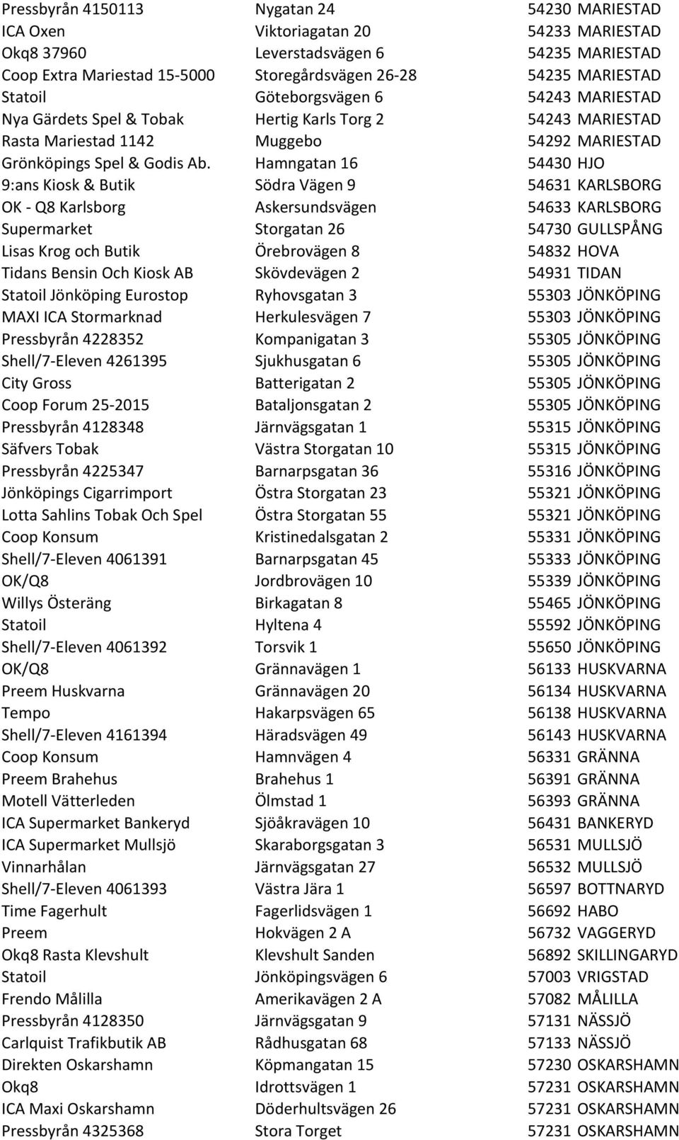 Hamngatan 16 54430 HJO 9:ans Kiosk & Butik Södra Vägen 9 54631 KARLSBORG OK - Q8 Karlsborg Askersundsvägen 54633 KARLSBORG Supermarket Storgatan 26 54730 GULLSPÅNG Lisas Krog och Butik Örebrovägen 8