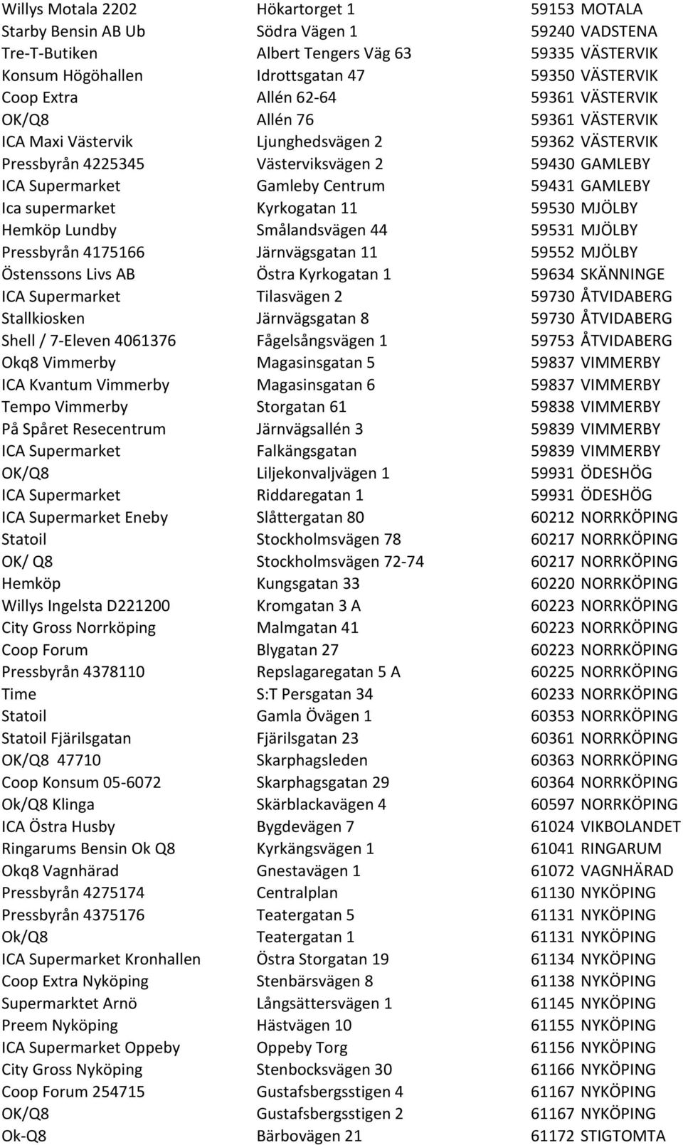 Centrum 59431 GAMLEBY Ica supermarket Kyrkogatan 11 59530 MJÖLBY Hemköp Lundby Smålandsvägen 44 59531 MJÖLBY Pressbyrån 4175166 Järnvägsgatan 11 59552 MJÖLBY Östenssons Livs AB Östra Kyrkogatan 1