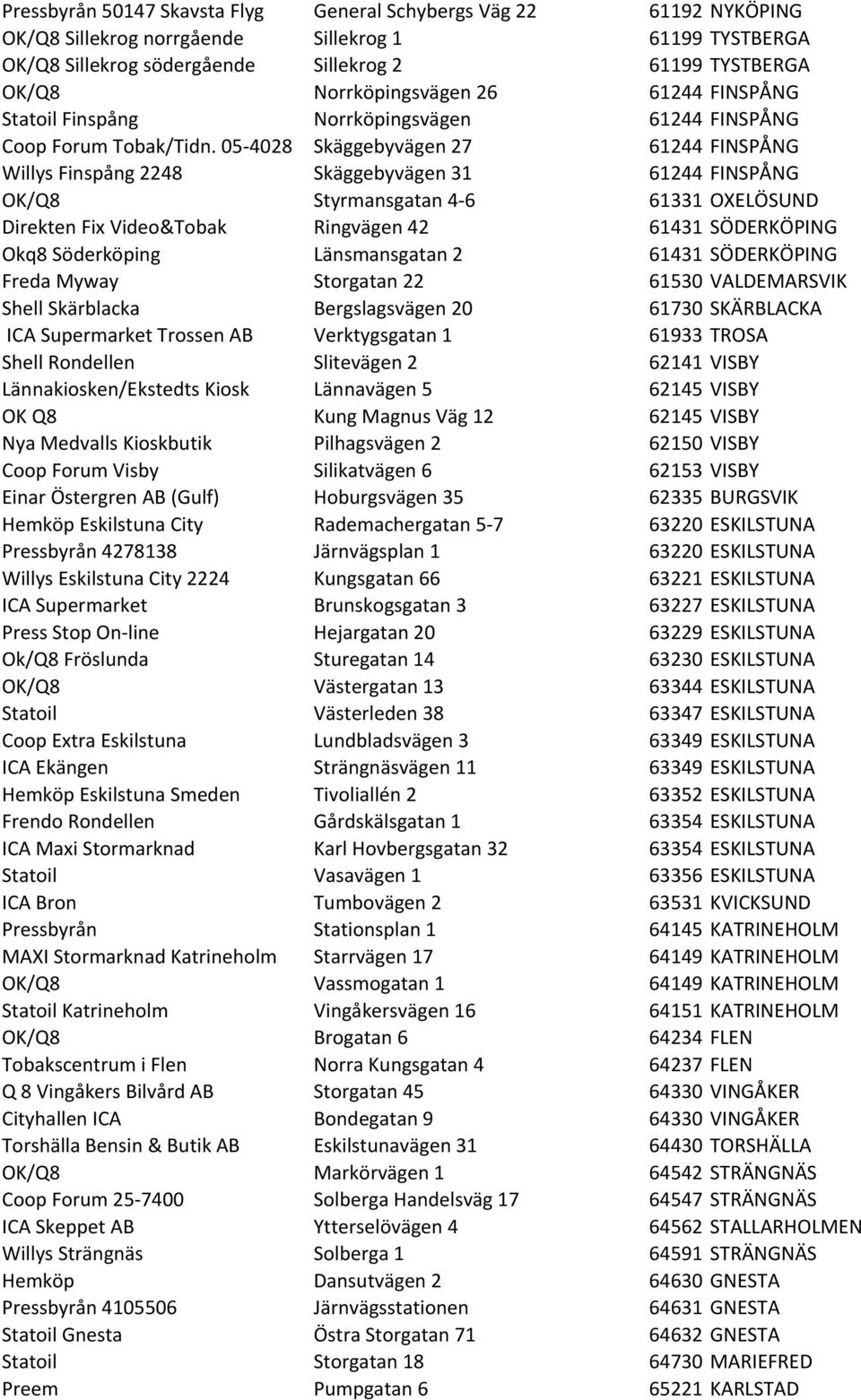 05-4028 Skäggebyvägen 27 61244 FINSPÅNG Willys Finspång 2248 Skäggebyvägen 31 61244 FINSPÅNG OK/Q8 Styrmansgatan 4-6 61331 OXELÖSUND Direkten Fix Video&Tobak Ringvägen 42 61431 SÖDERKÖPING Okq8